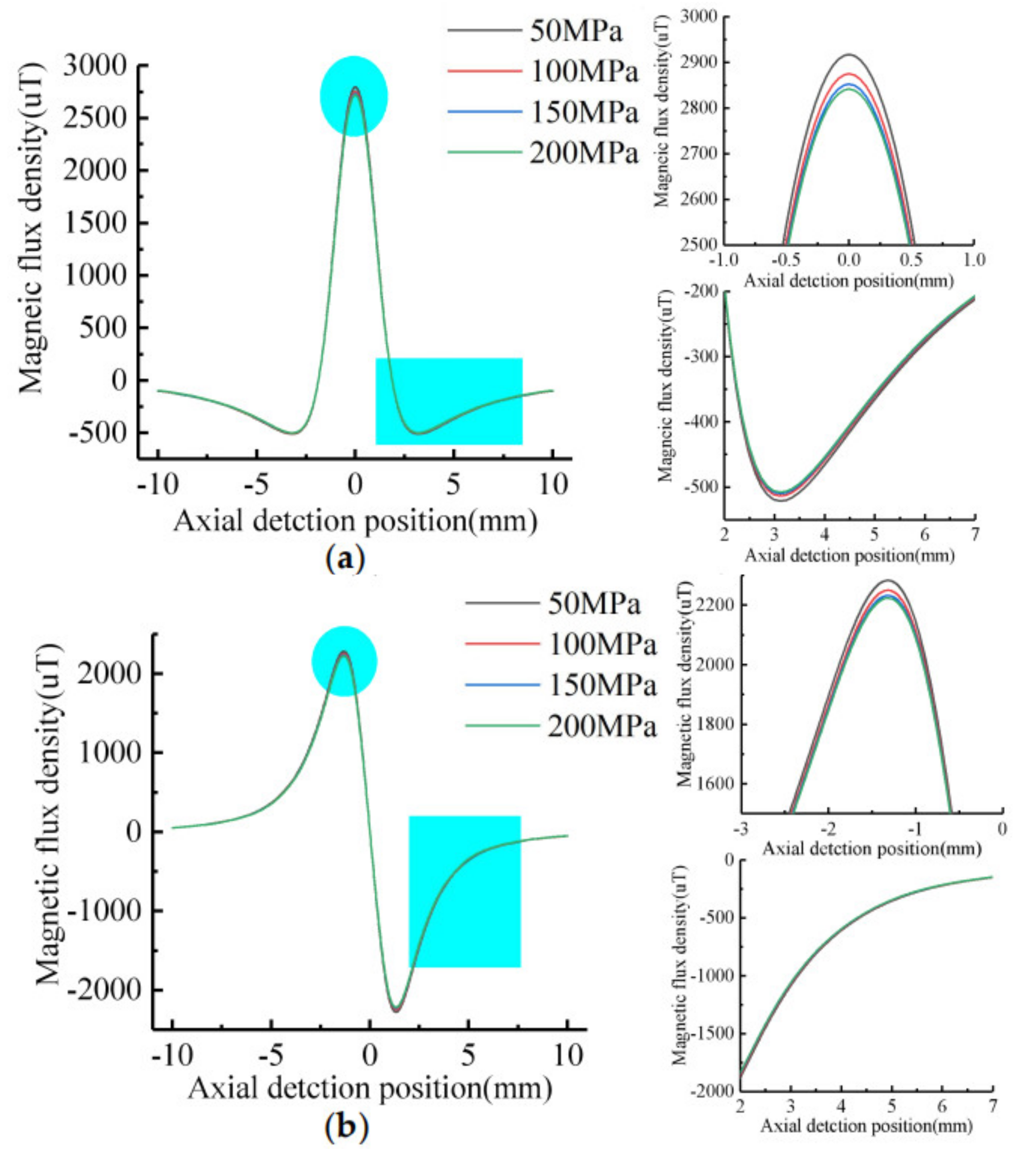 Sensors 21 03412 g015