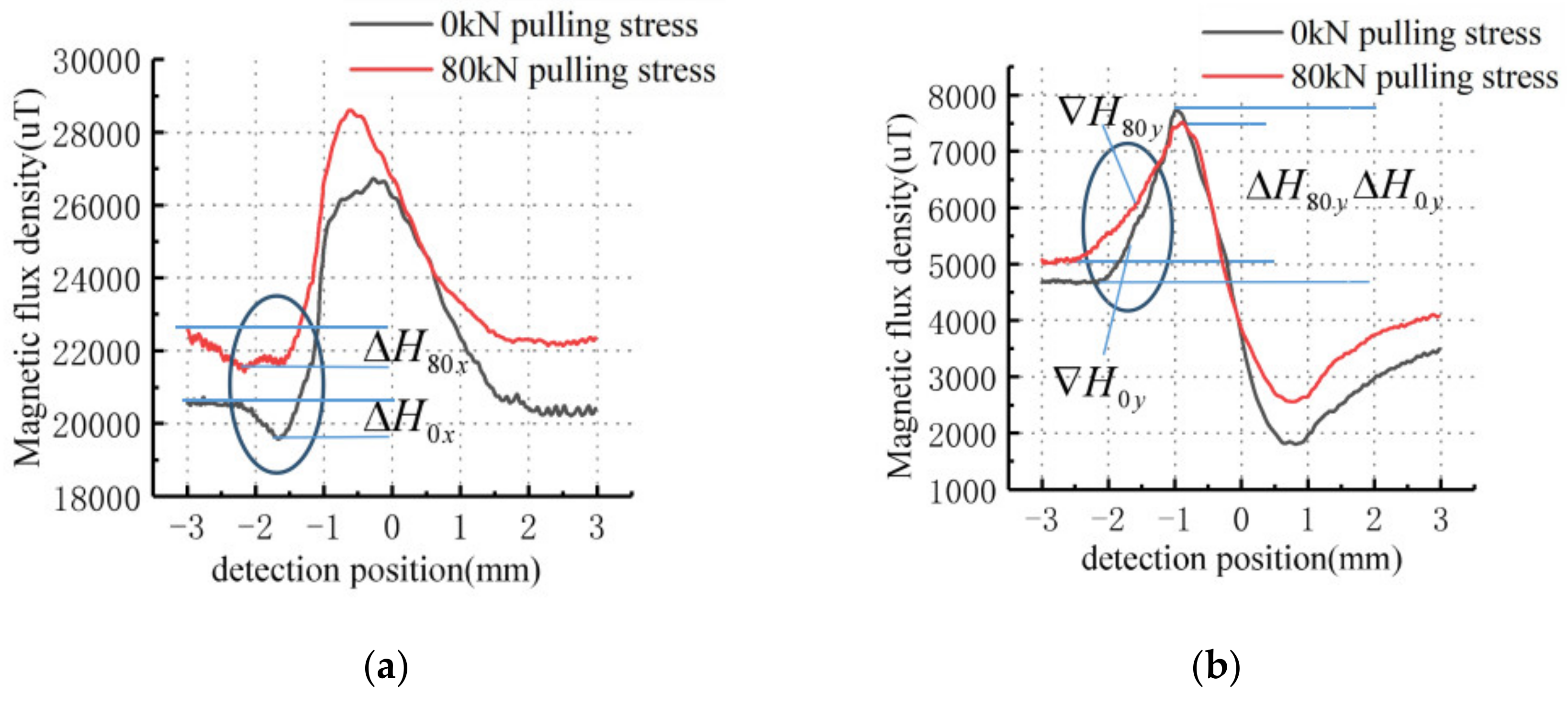 Sensors 21 03412 g019