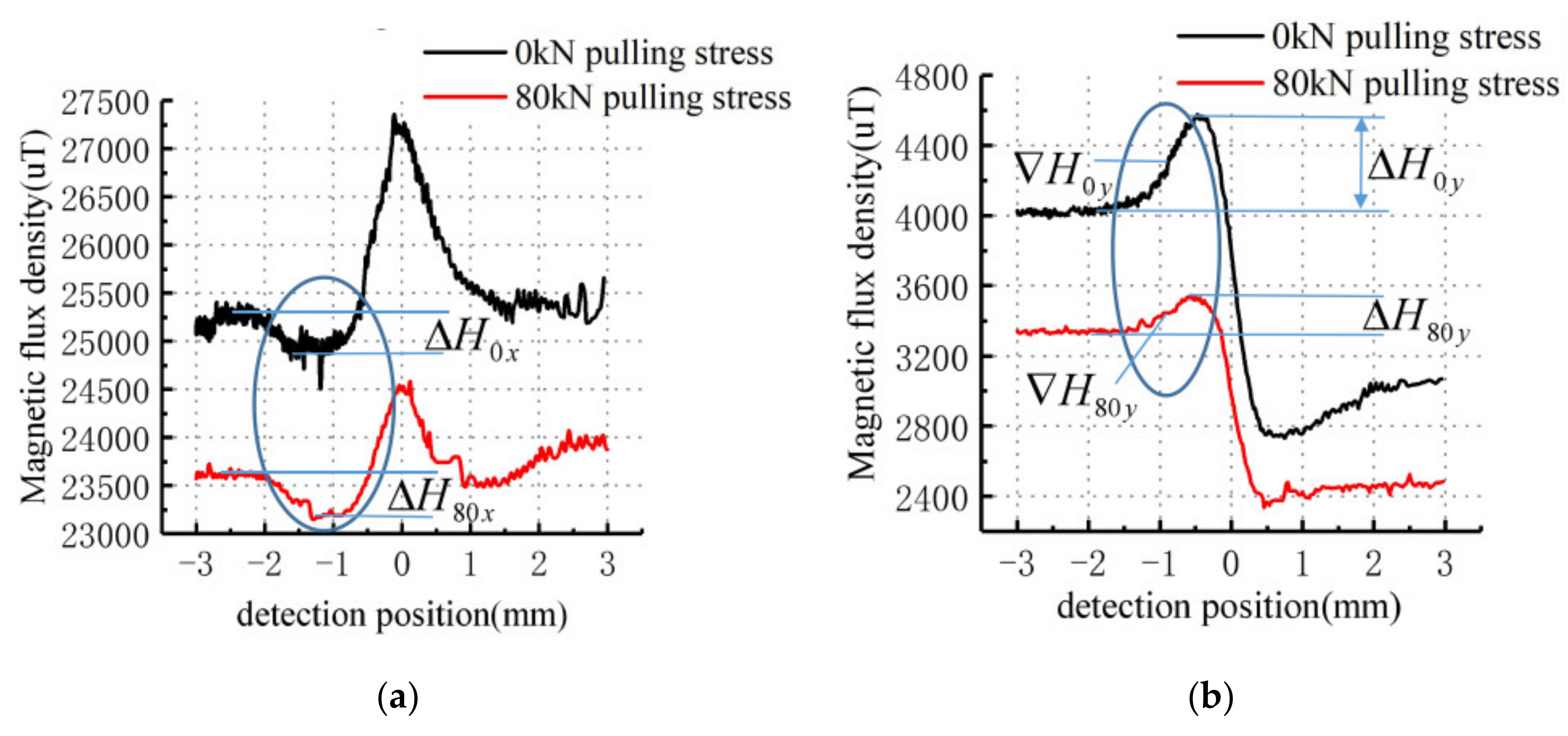 Sensors 21 03412 g020