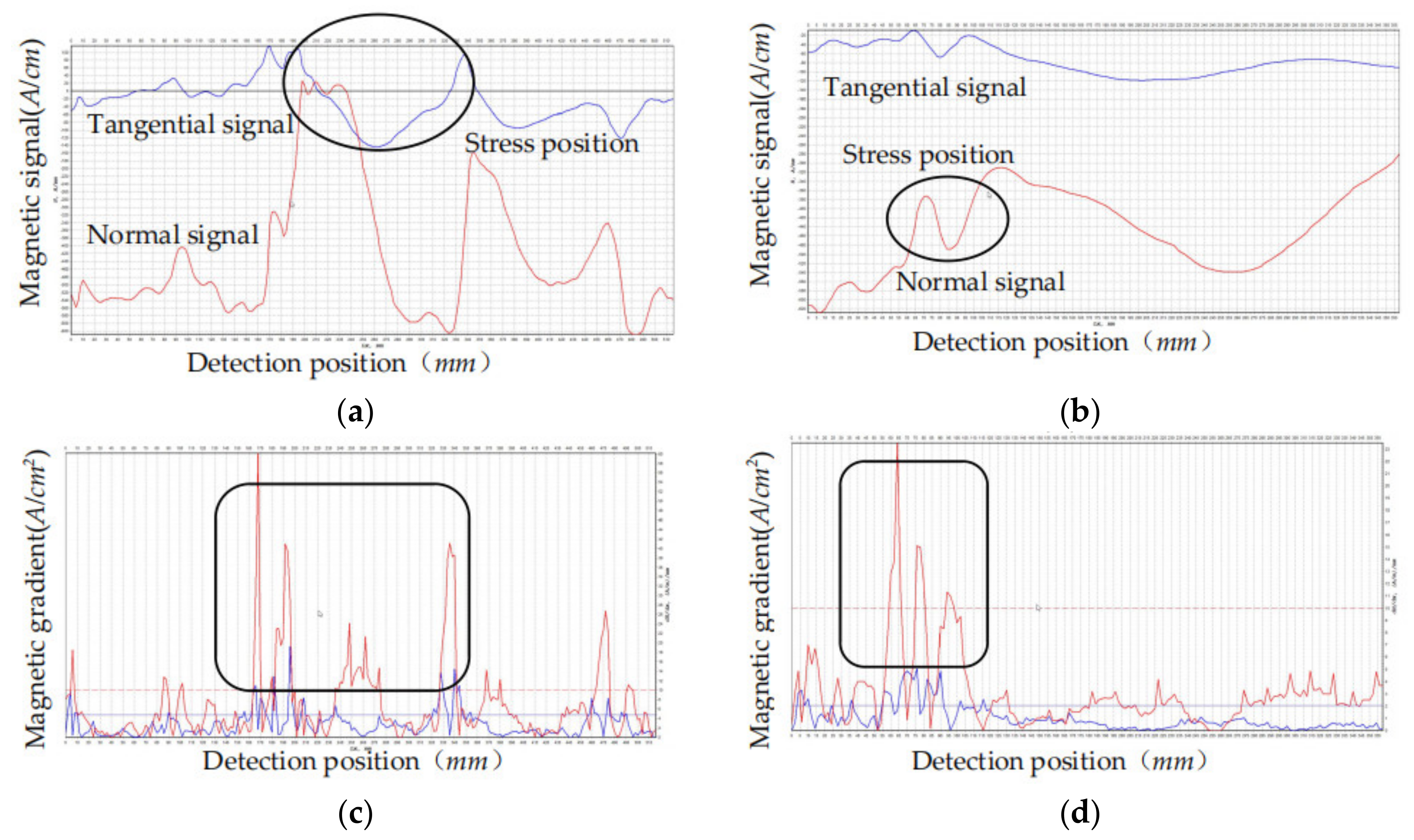 Sensors 21 03412 g023