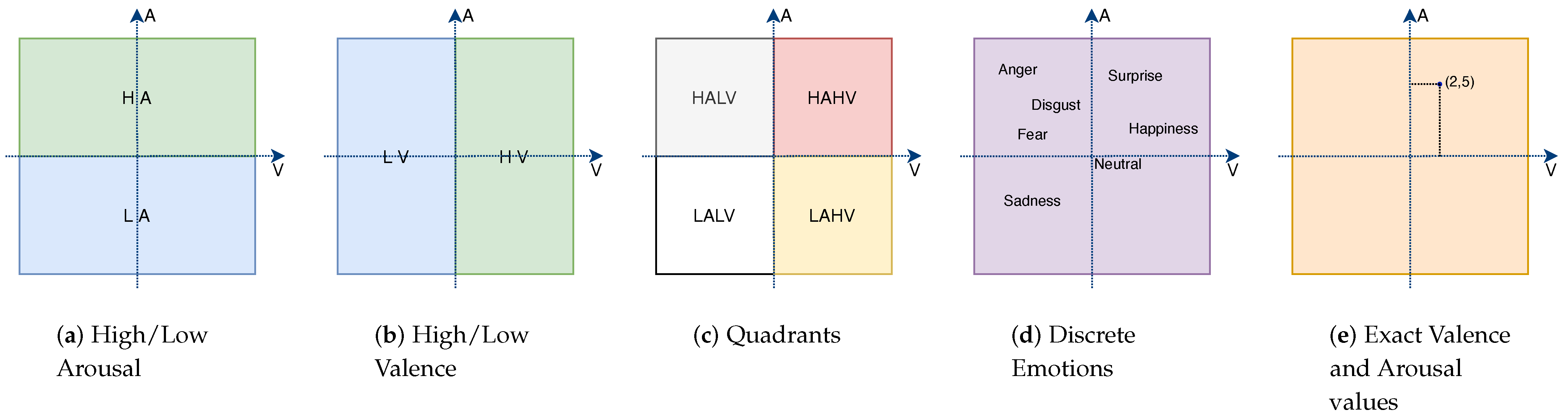 Sensors 21 03414 g001