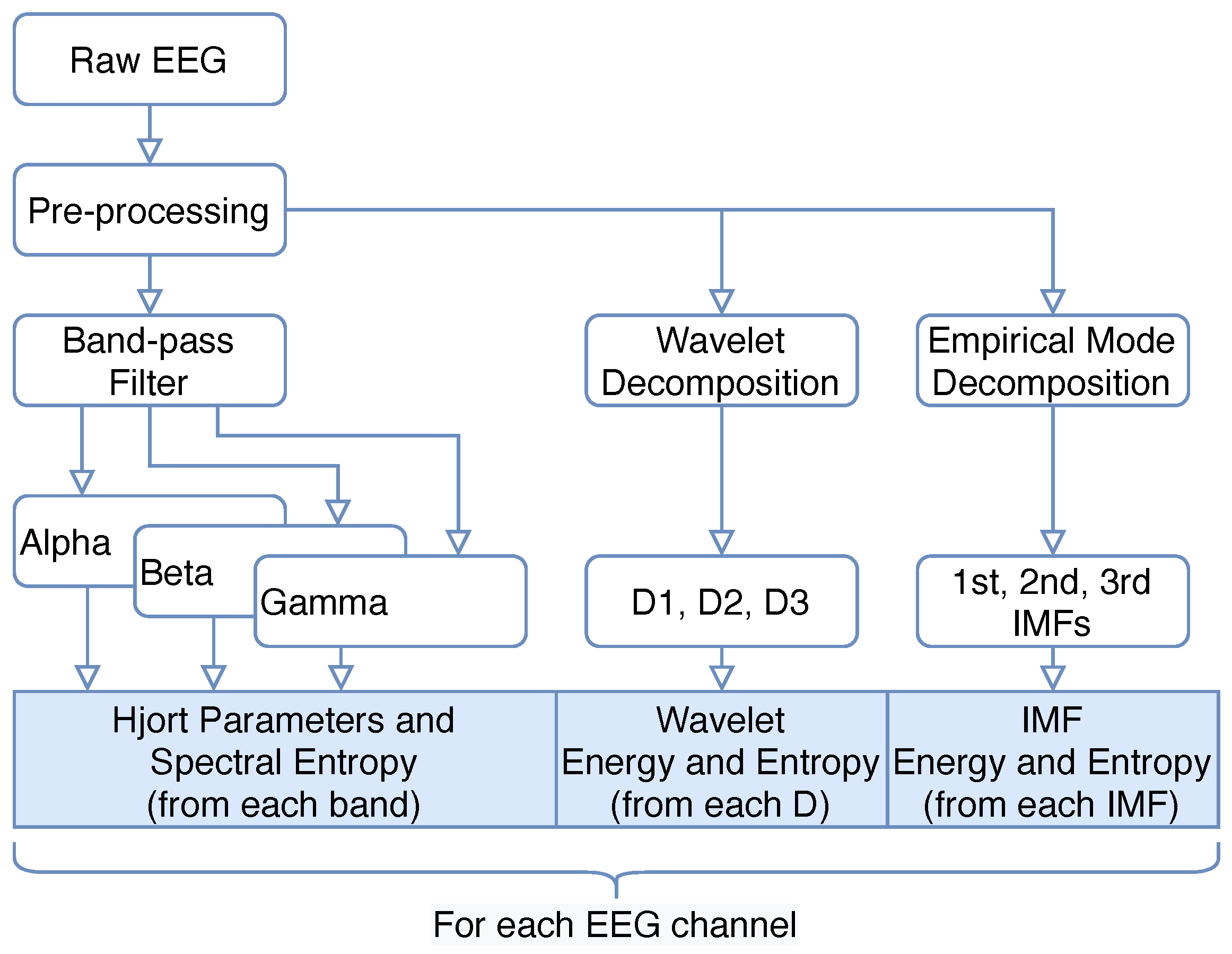 Sensors 21 03414 g002
