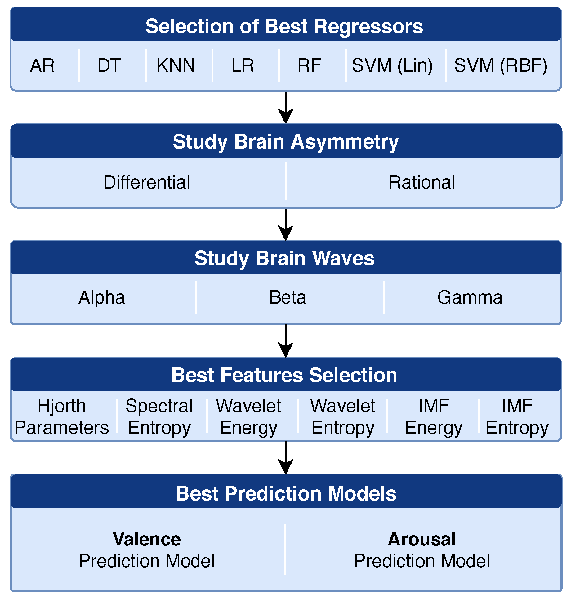 Sensors 21 03414 g003
