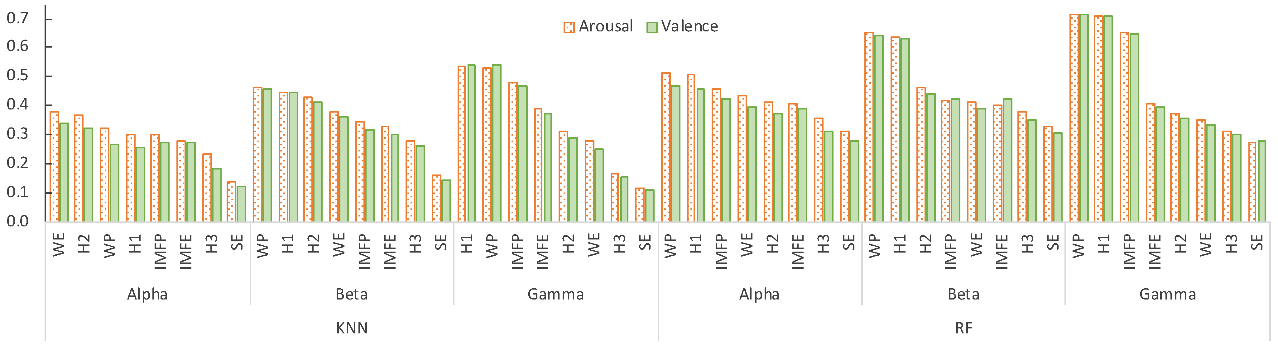 Sensors 21 03414 g004