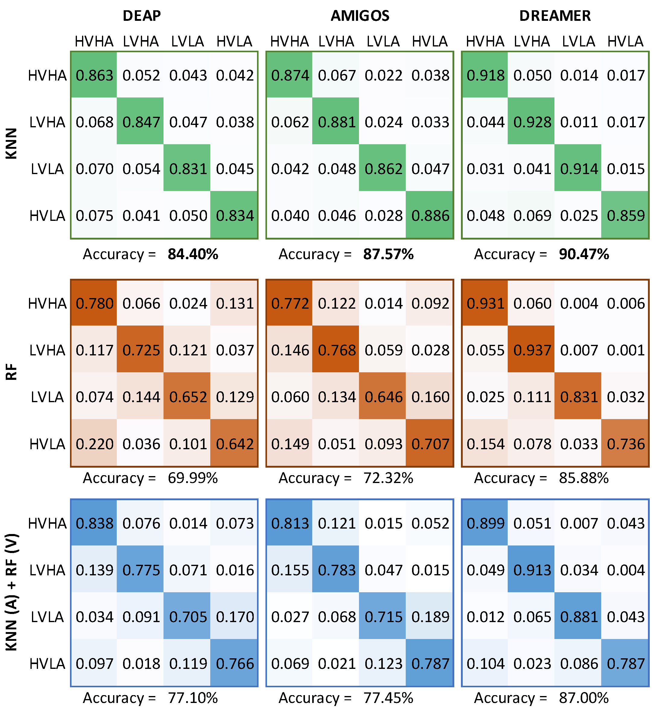Sensors 21 03414 g005