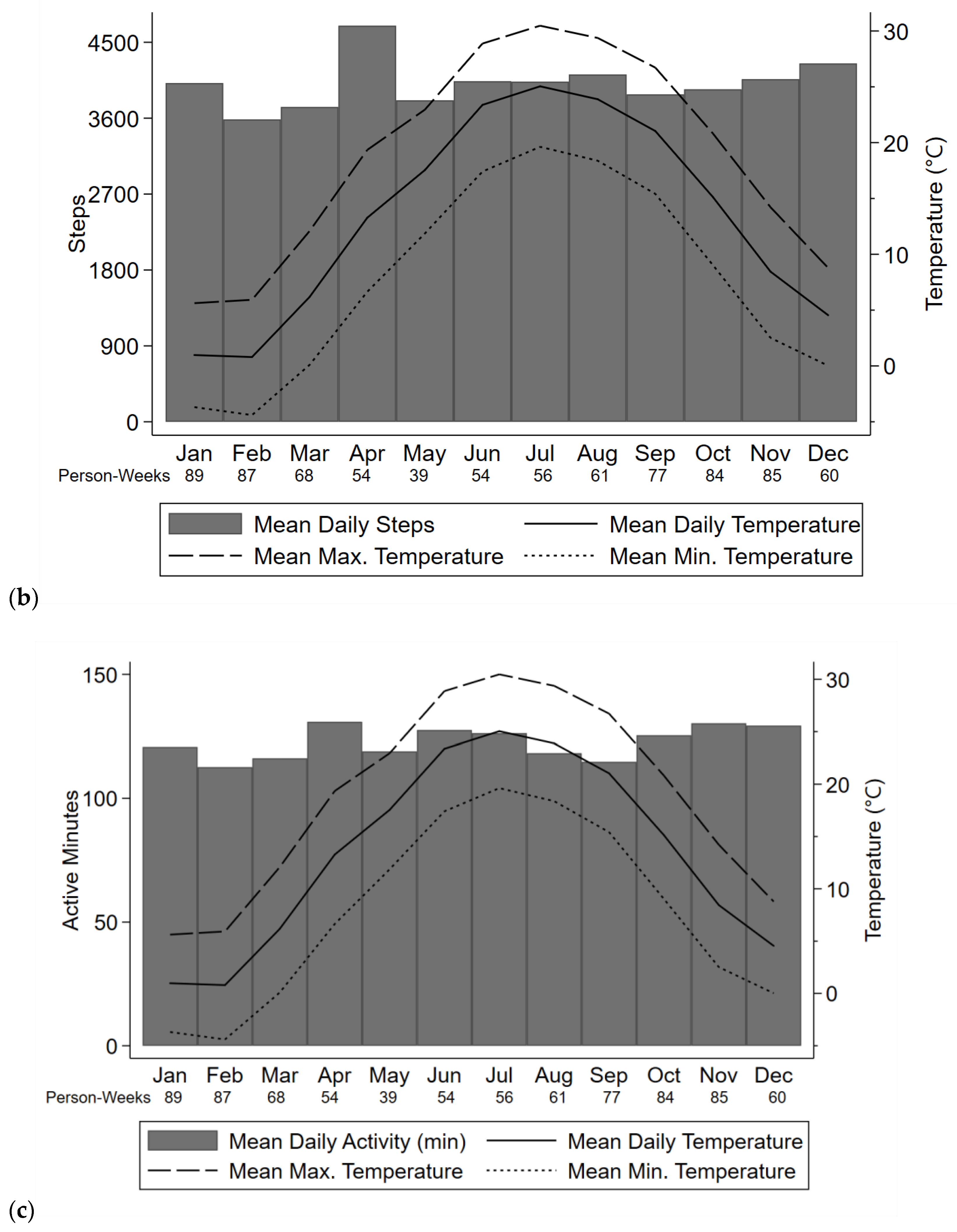 Sensors 21 03415 g001b
