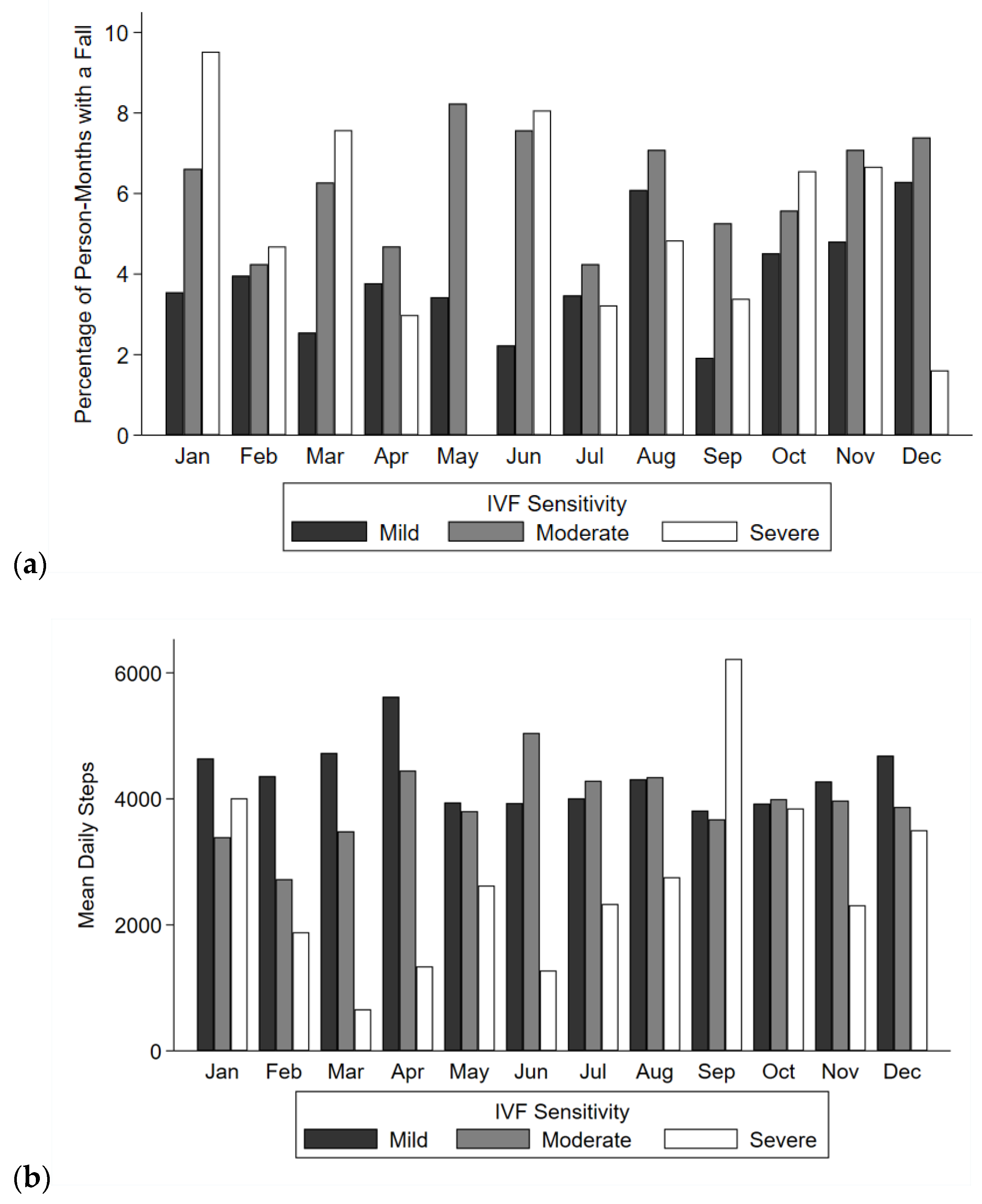 Sensors 21 03415 g002a