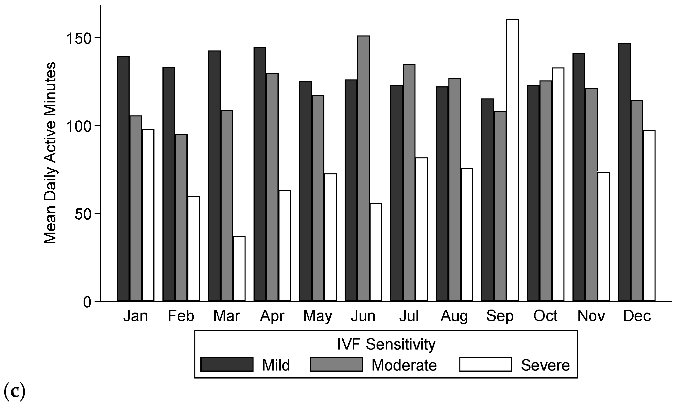 Sensors 21 03415 g002b