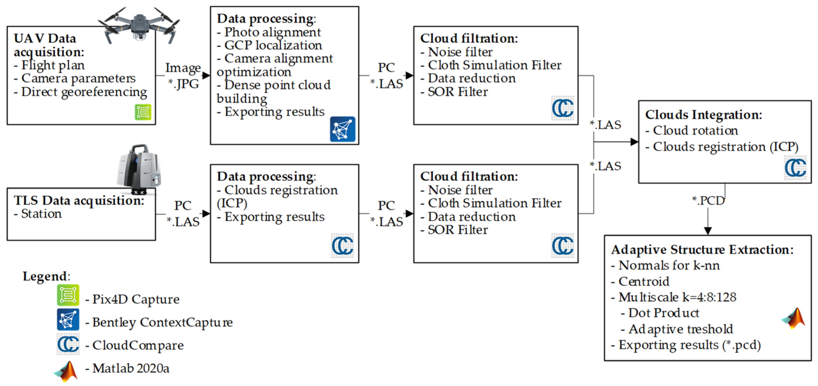 Sensors 21 03416 g003