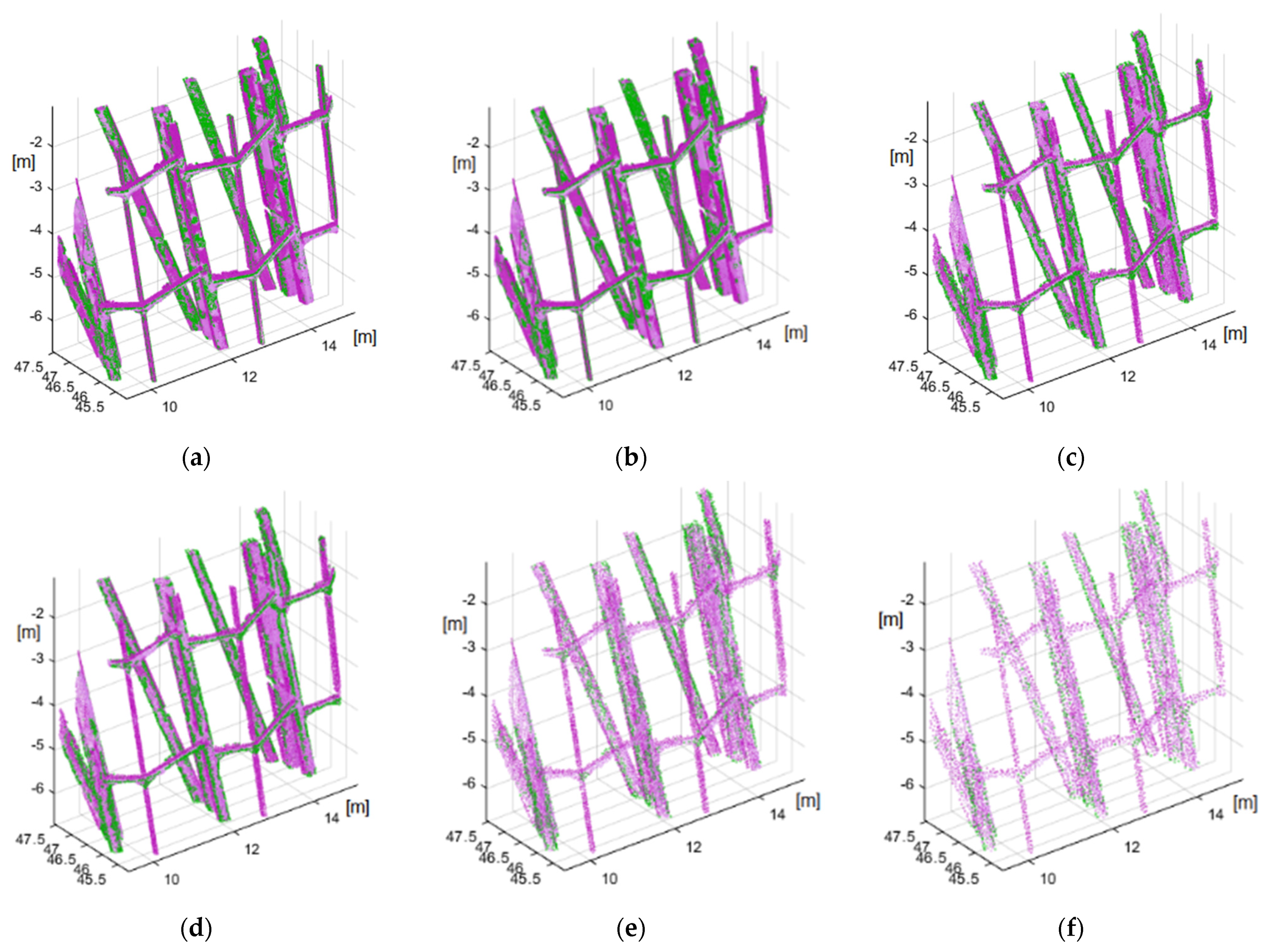 Sensors 21 03416 g014