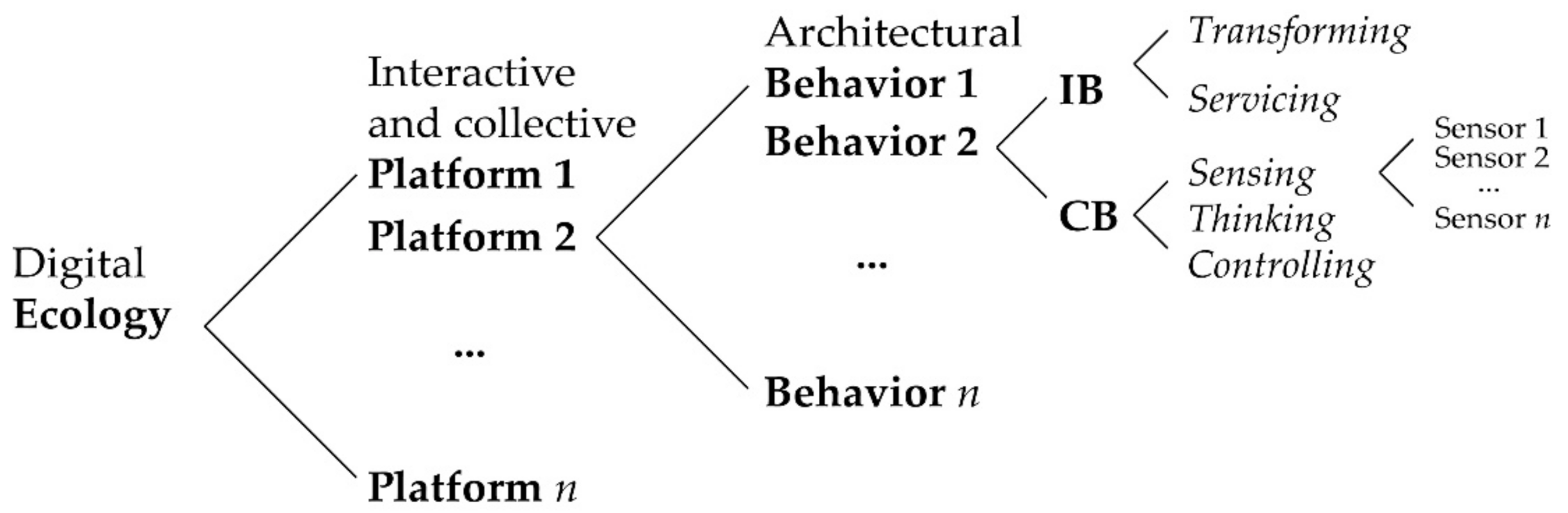 Sensors 21 03417 g001 Sensors 21 03417 g001
