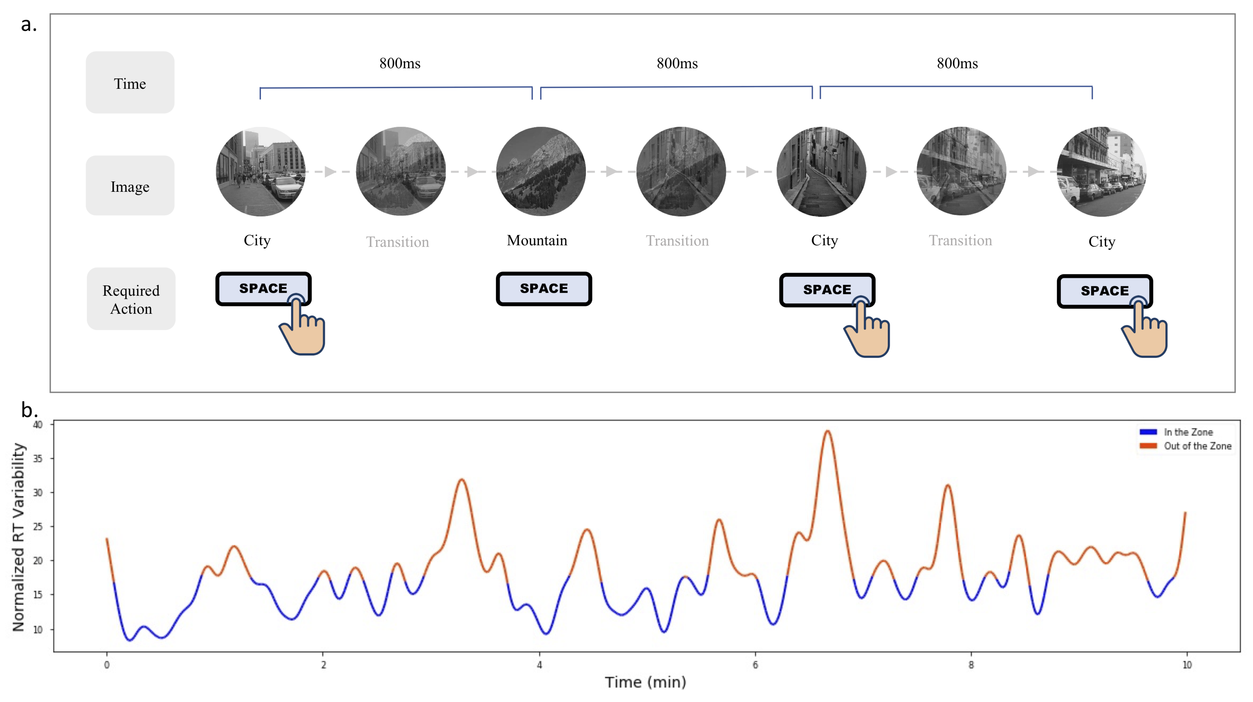 Sensors 21 03419 g001