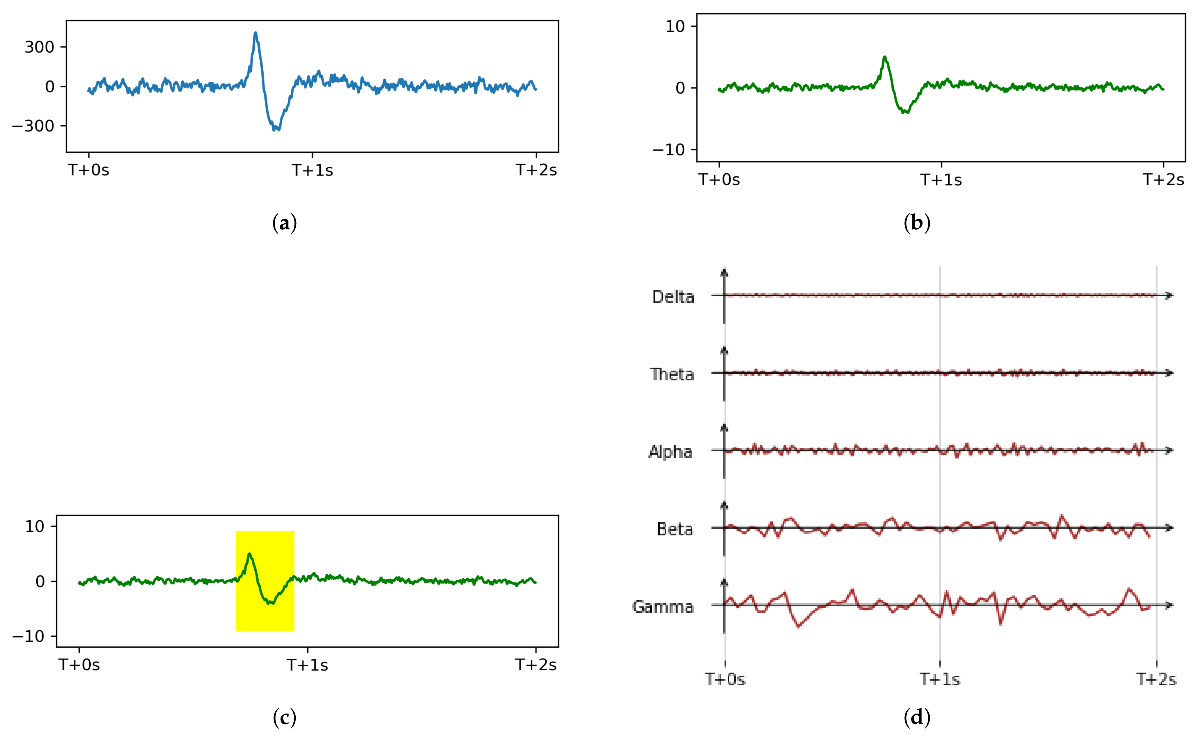 Sensors 21 03419 g003