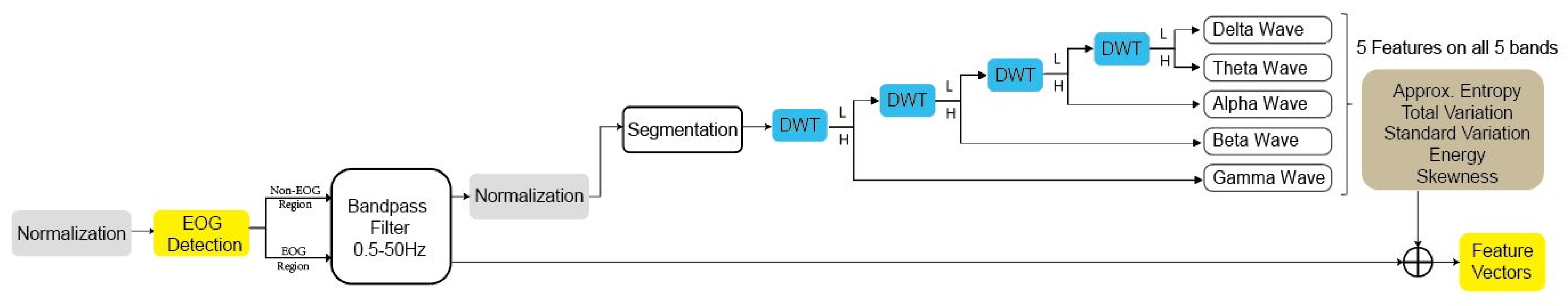 Sensors 21 03419 g004