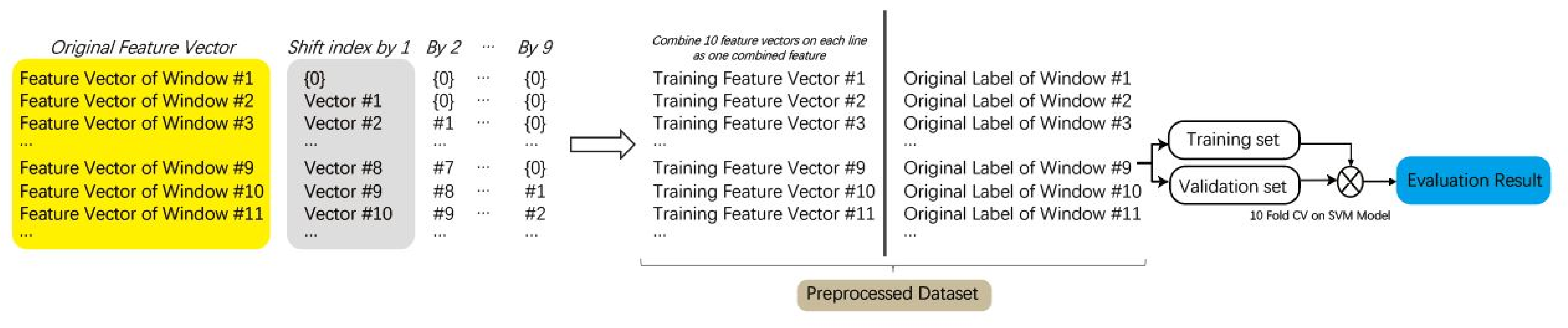 Sensors 21 03419 g005
