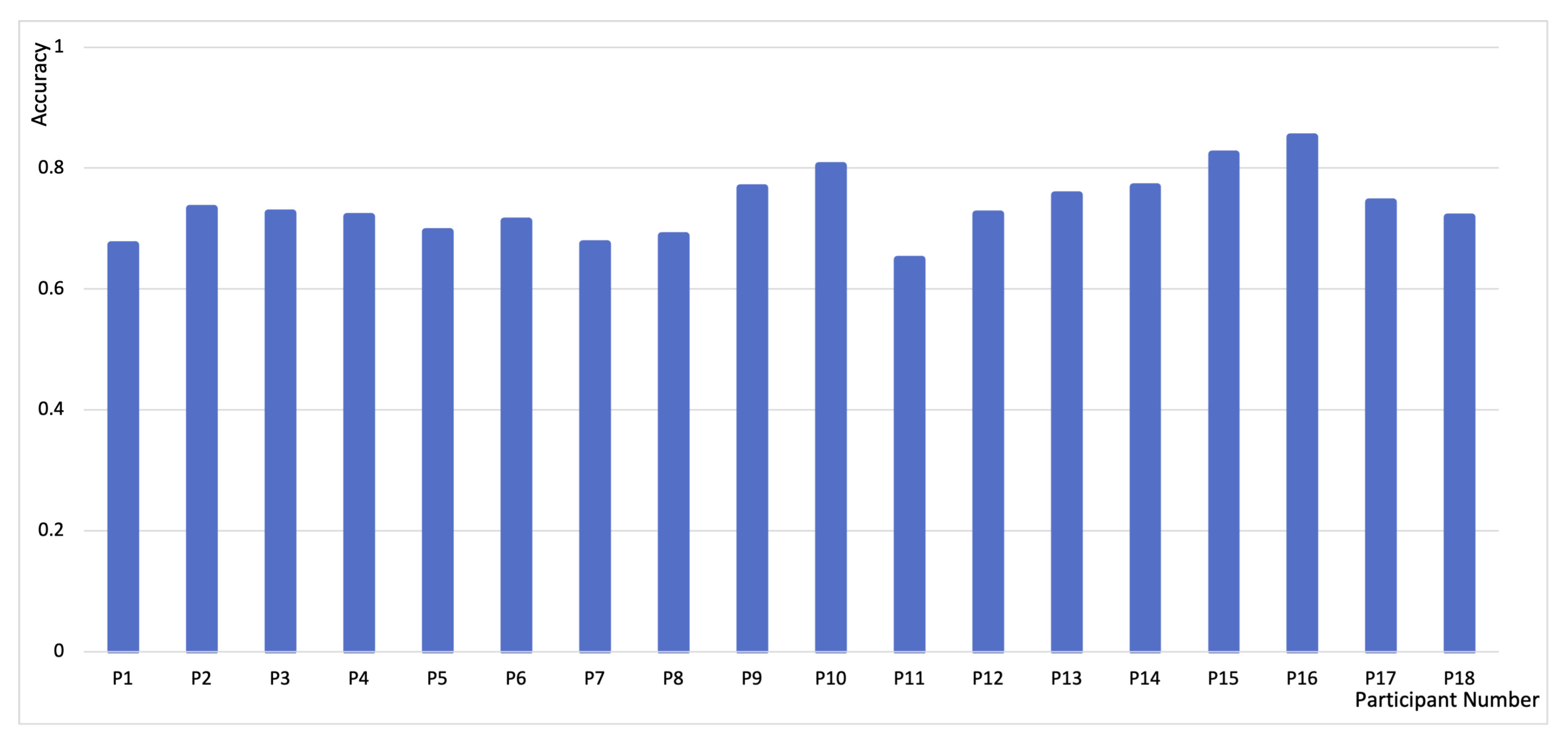 Sensors 21 03419 g006