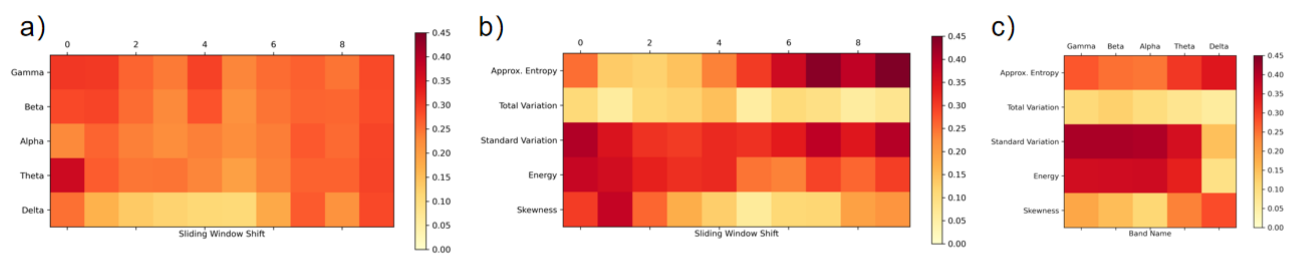 Sensors 21 03419 g007