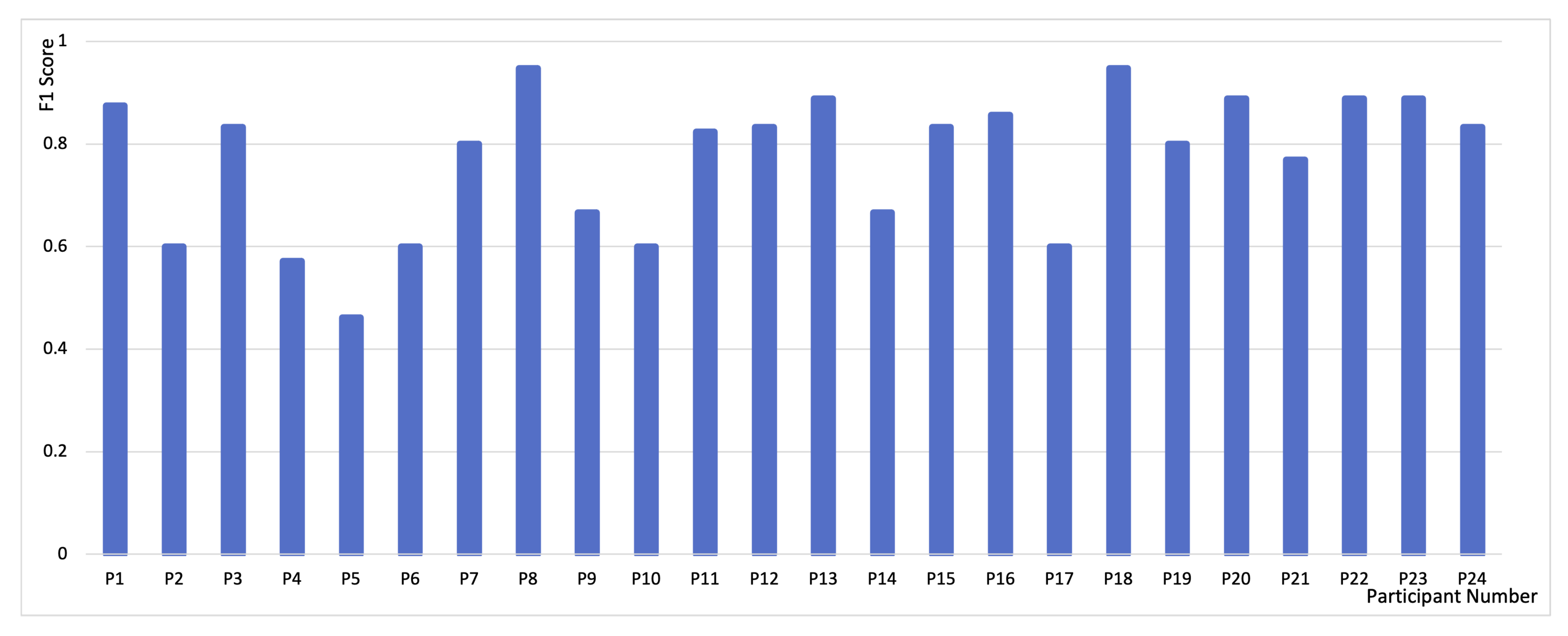 Sensors 21 03419 g008