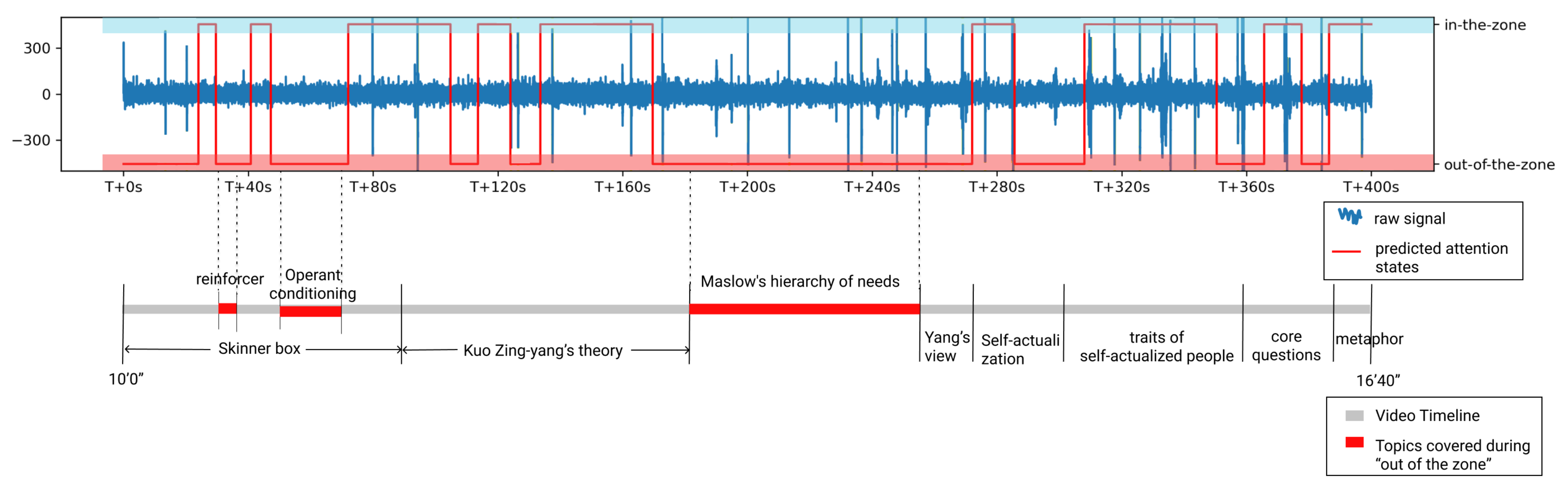 Sensors 21 03419 g009