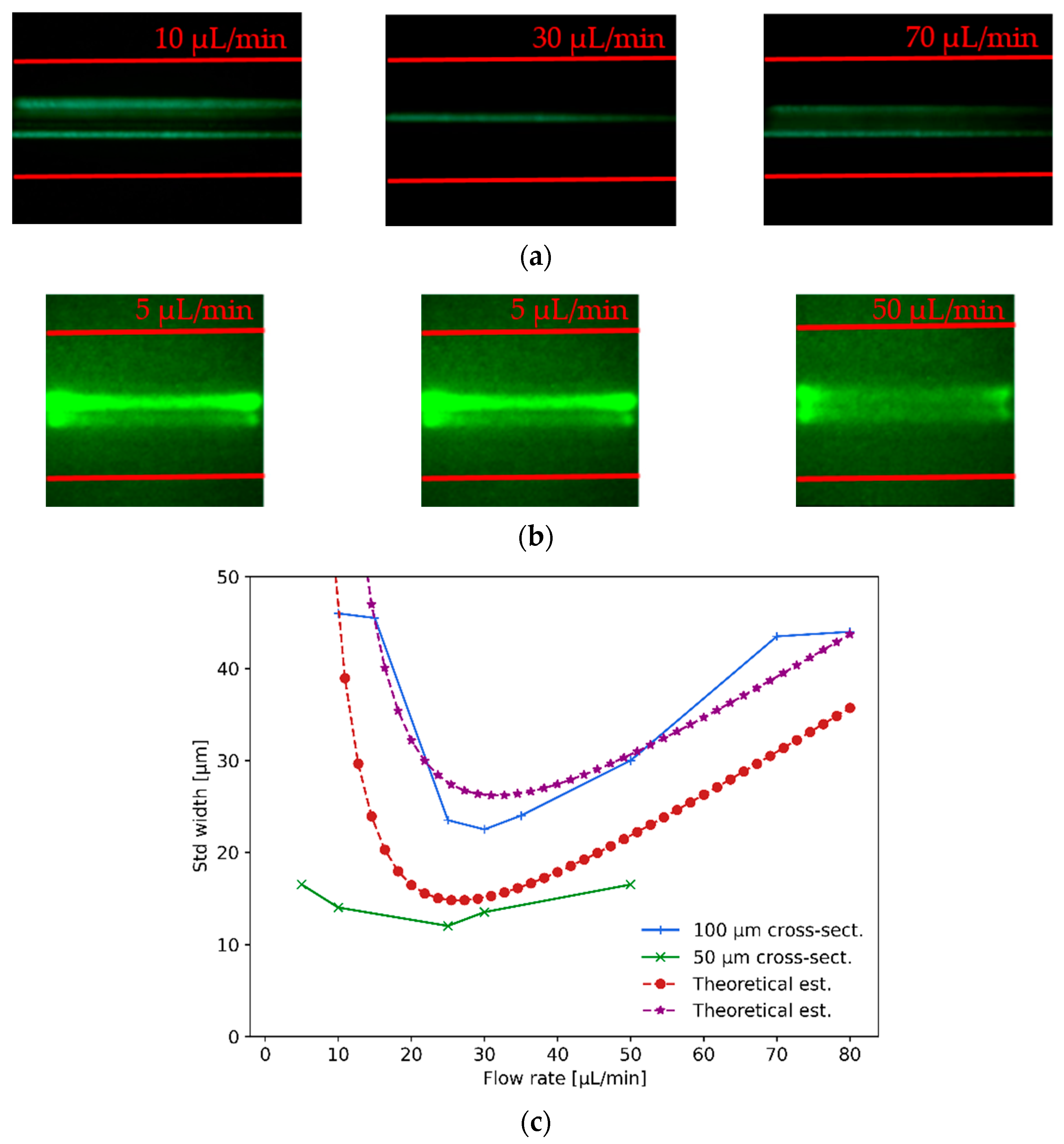 Sensors 21 03420 g008