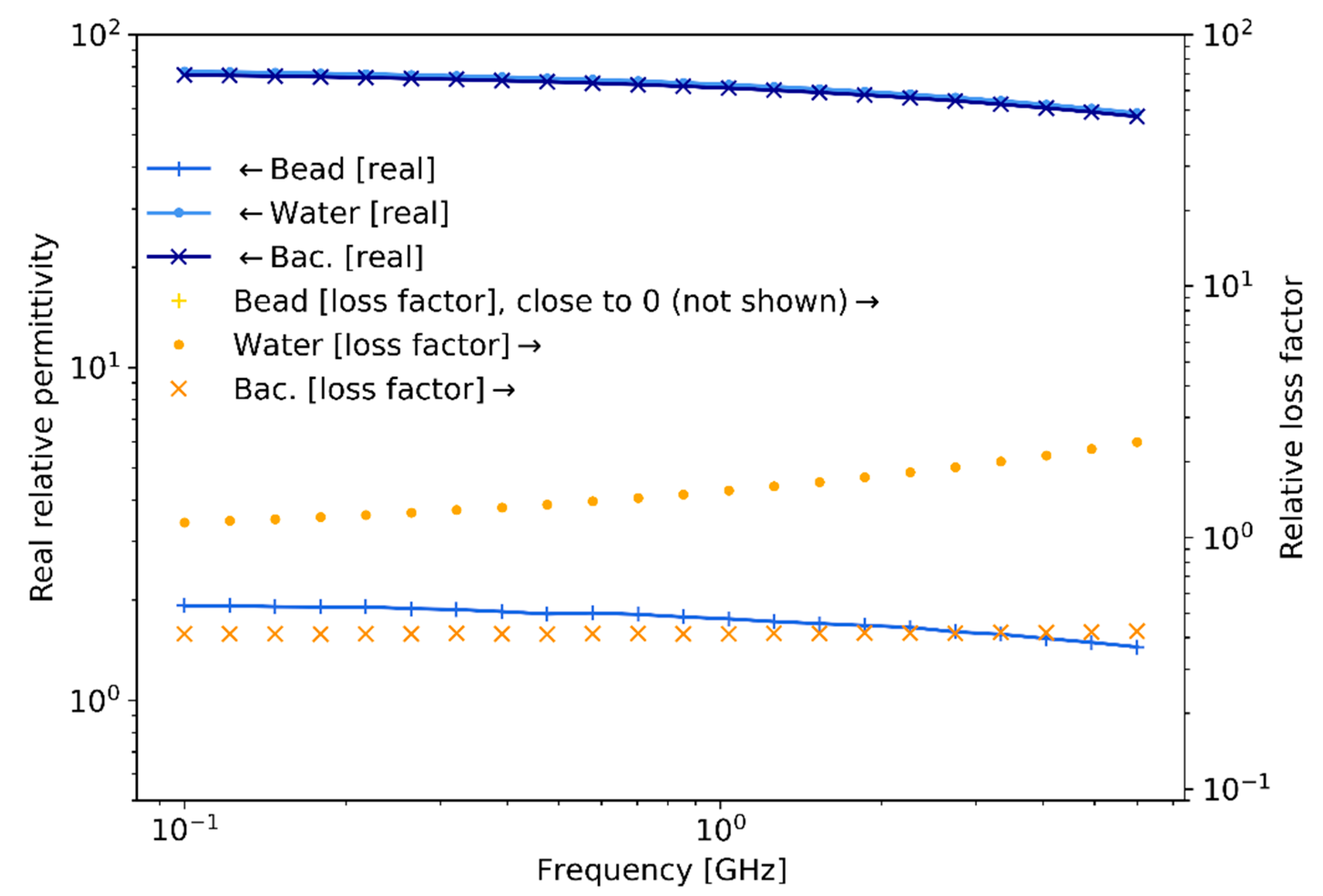 Sensors 21 03420 g009