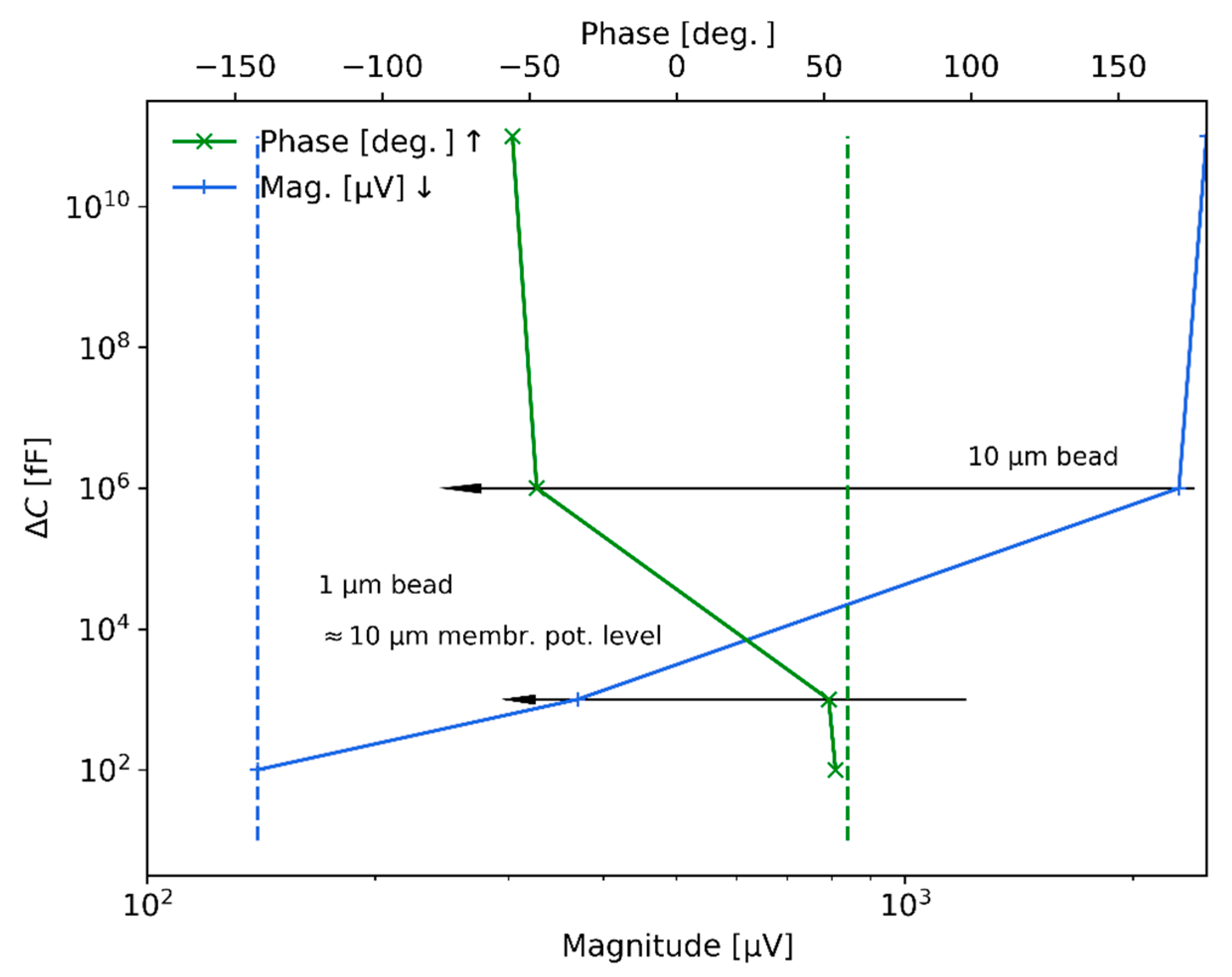 Sensors 21 03420 g010