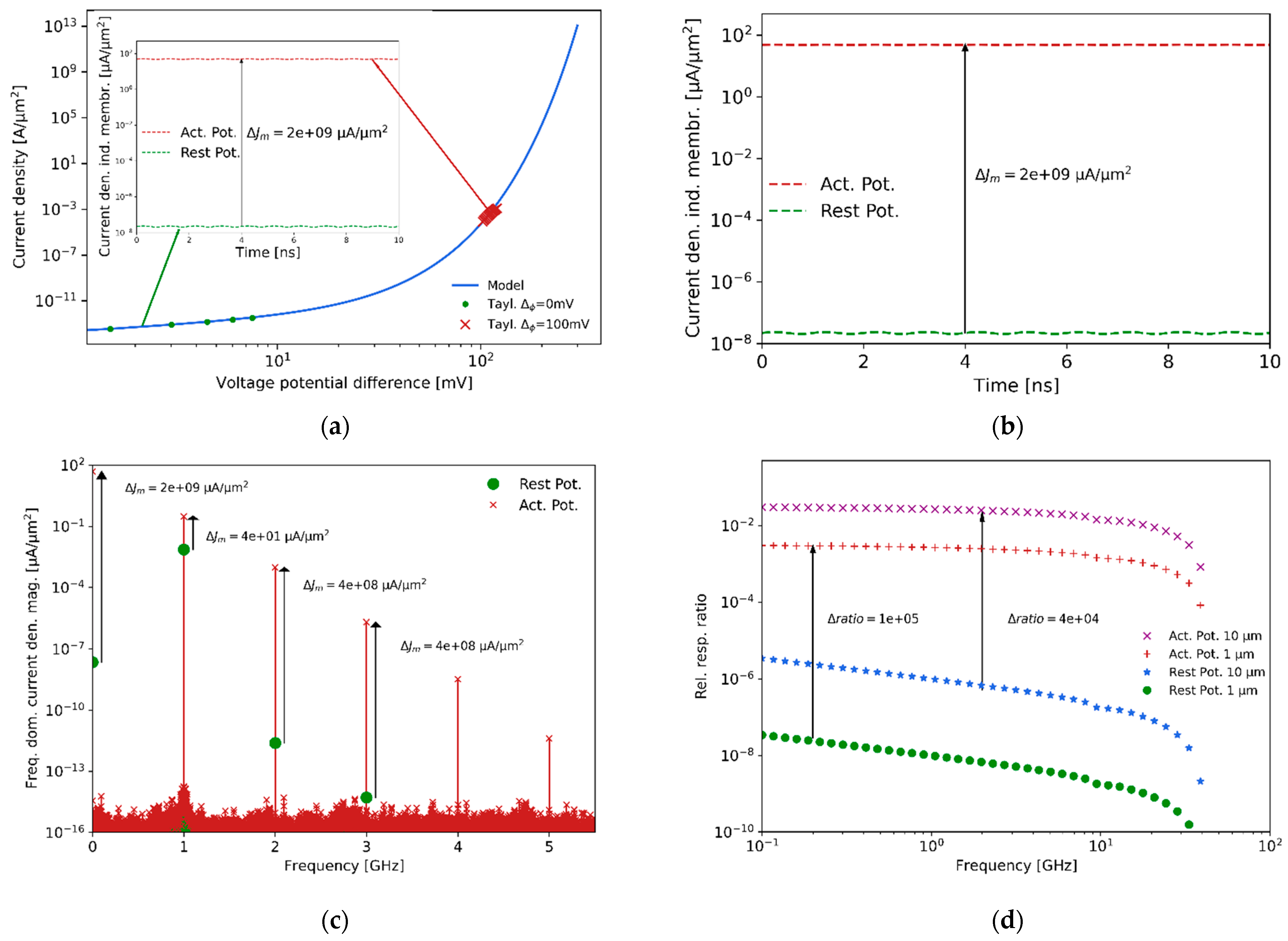 Sensors 21 03420 g011