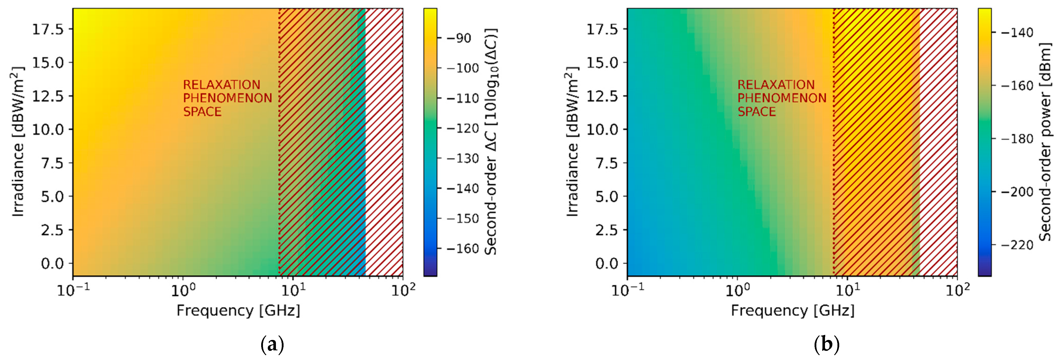 Sensors 21 03420 g012