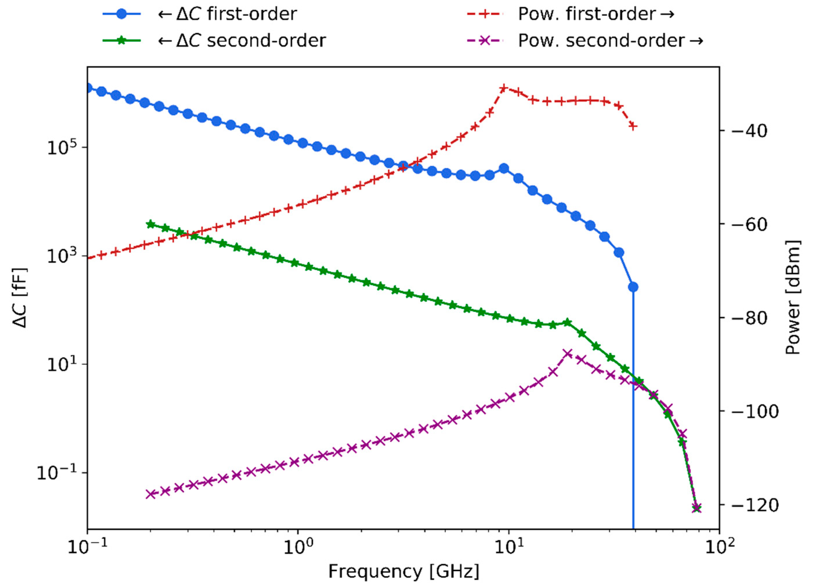 Sensors 21 03420 g013