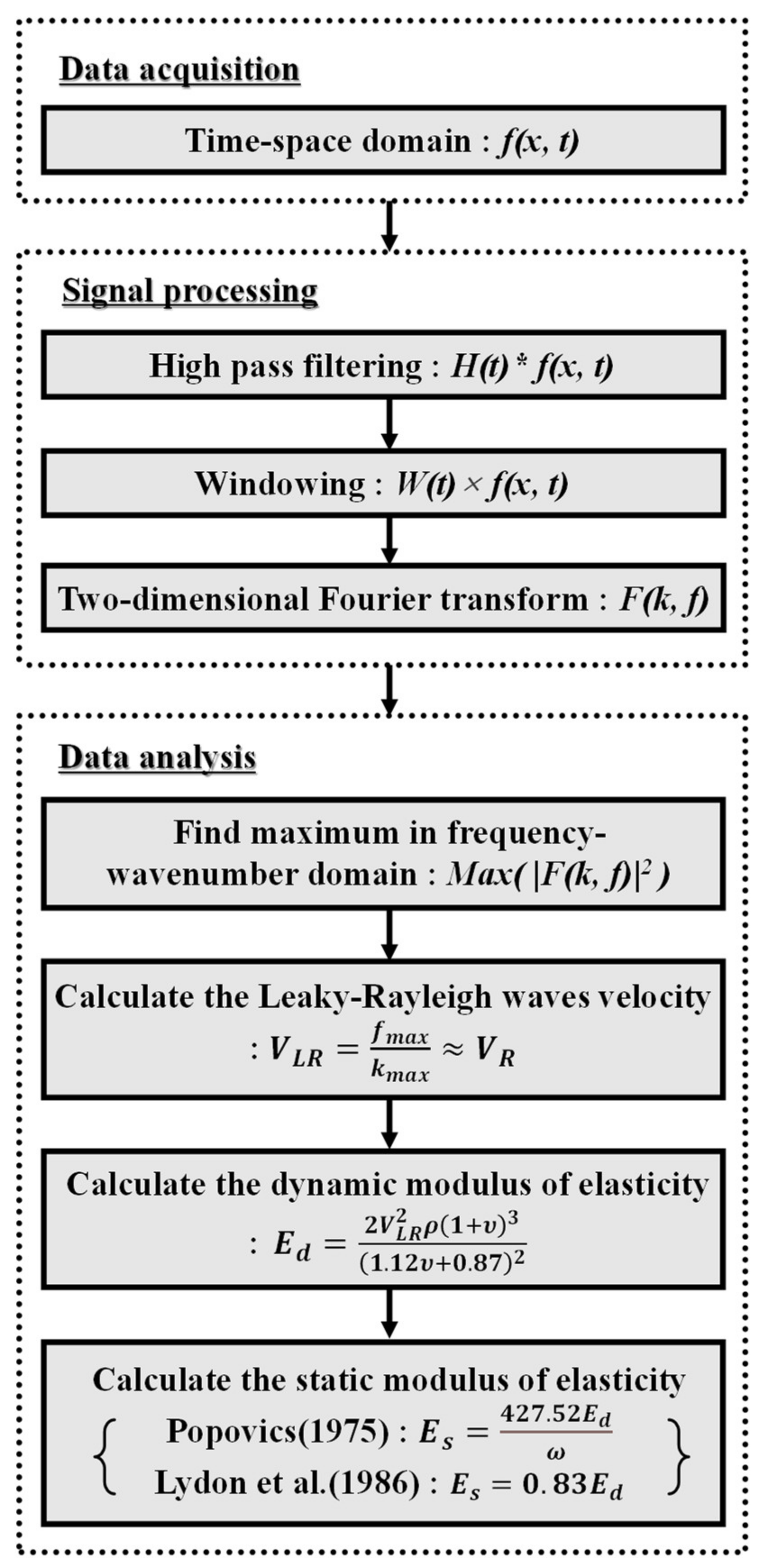 Sensors 21 03421 g002