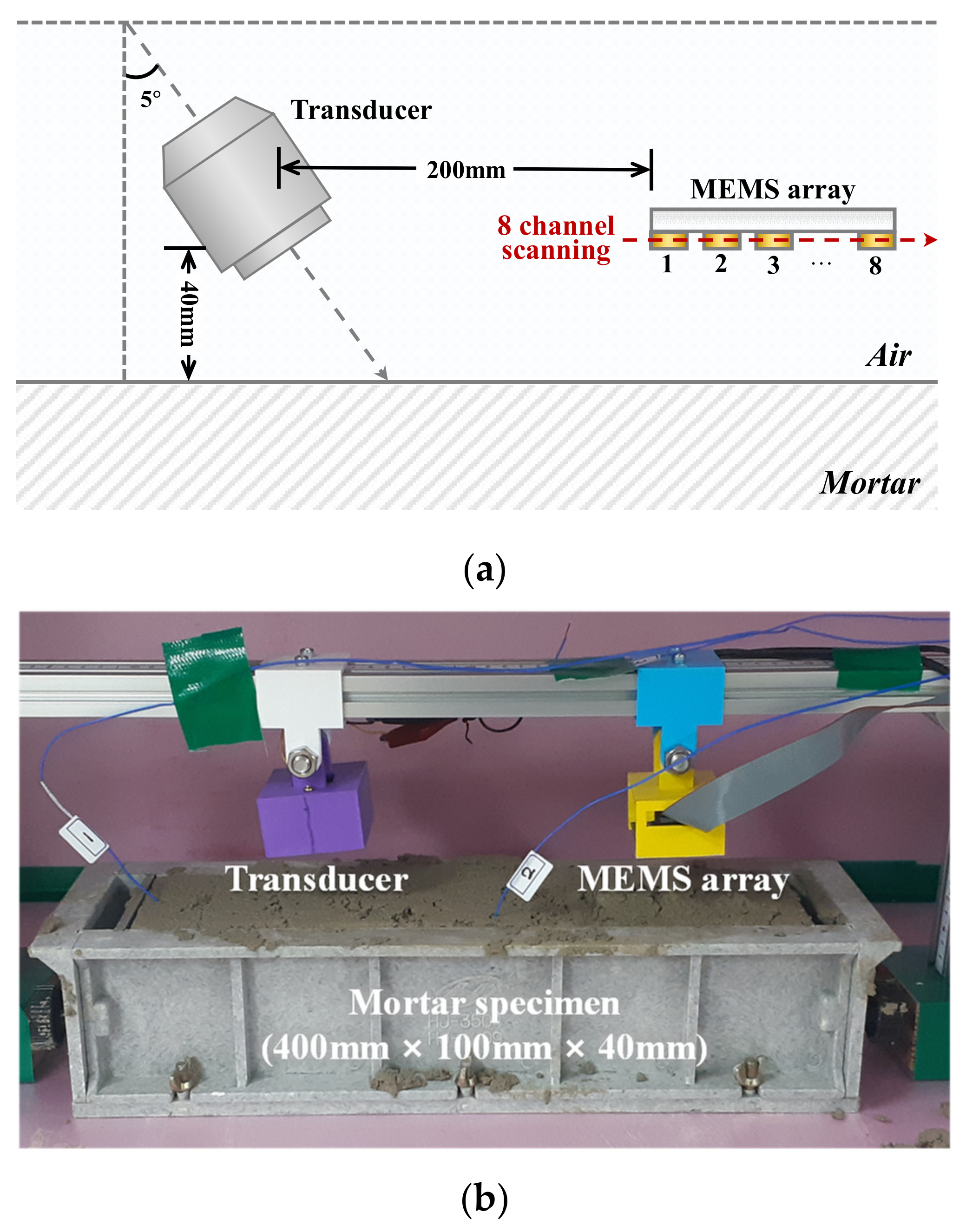 Sensors 21 03421 g003