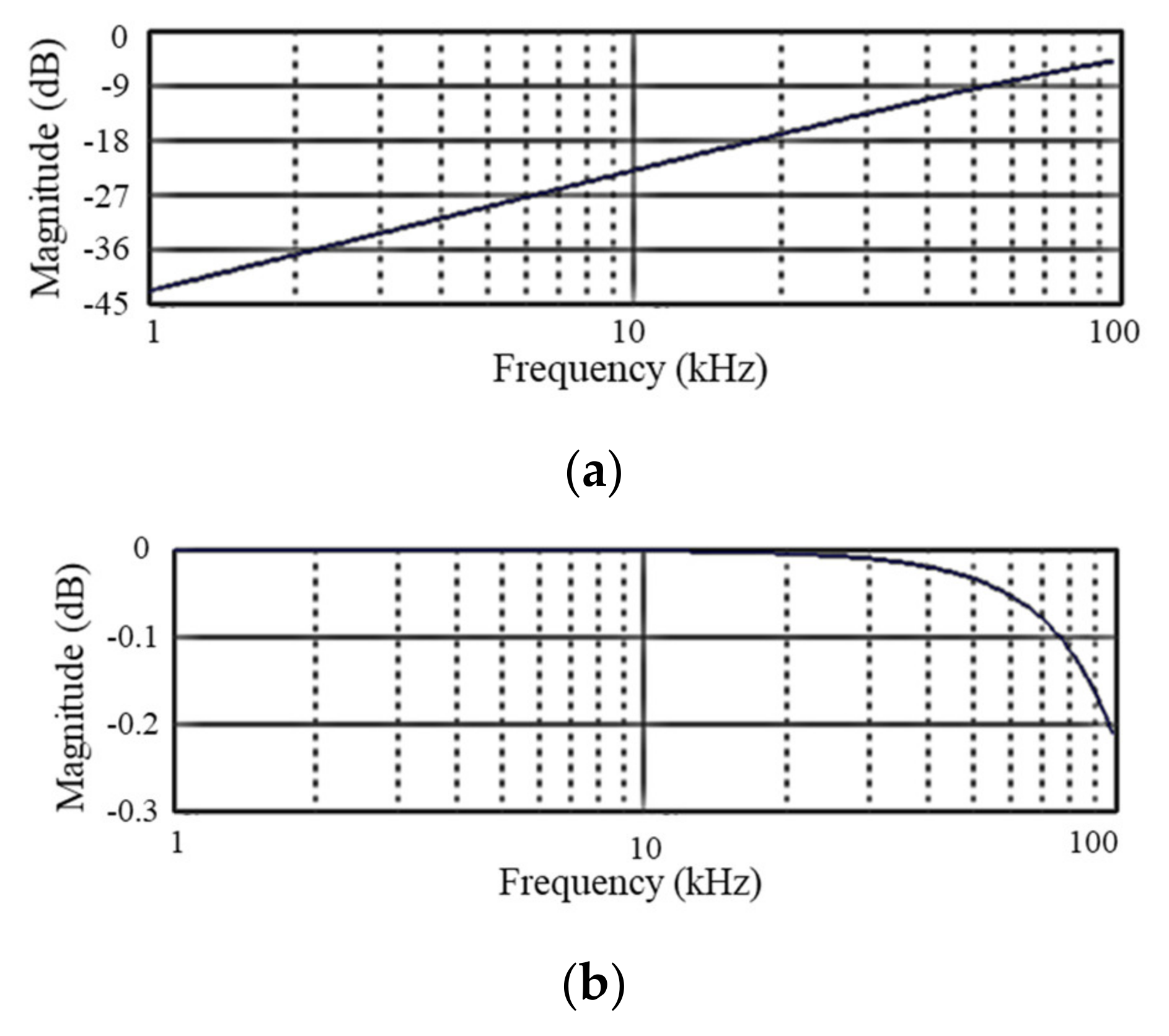Sensors 21 03421 g006a