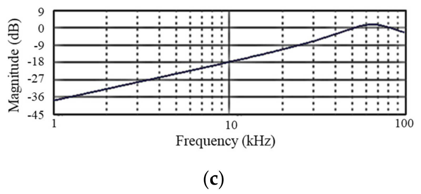 Sensors 21 03421 g006b