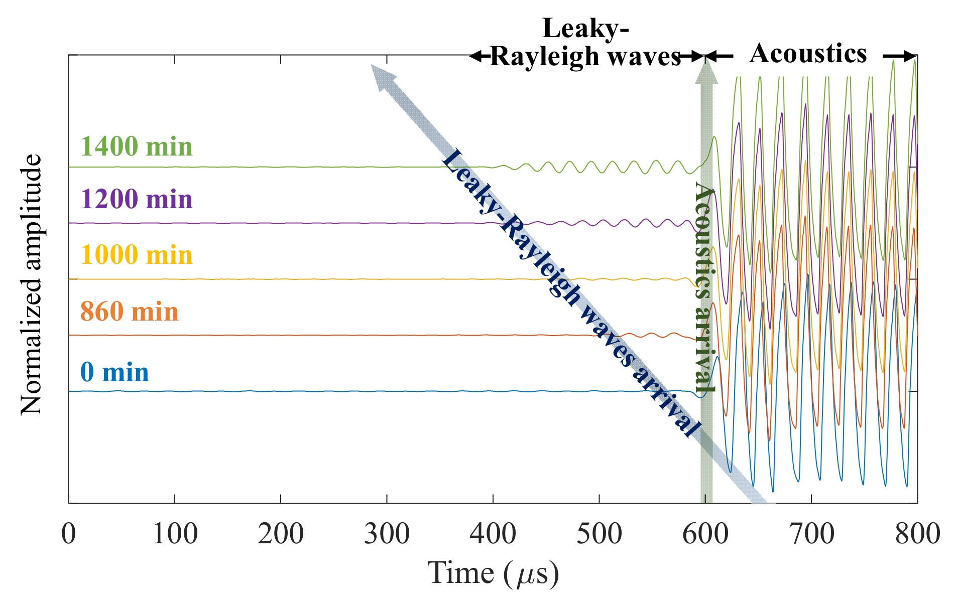 Sensors 21 03421 g007