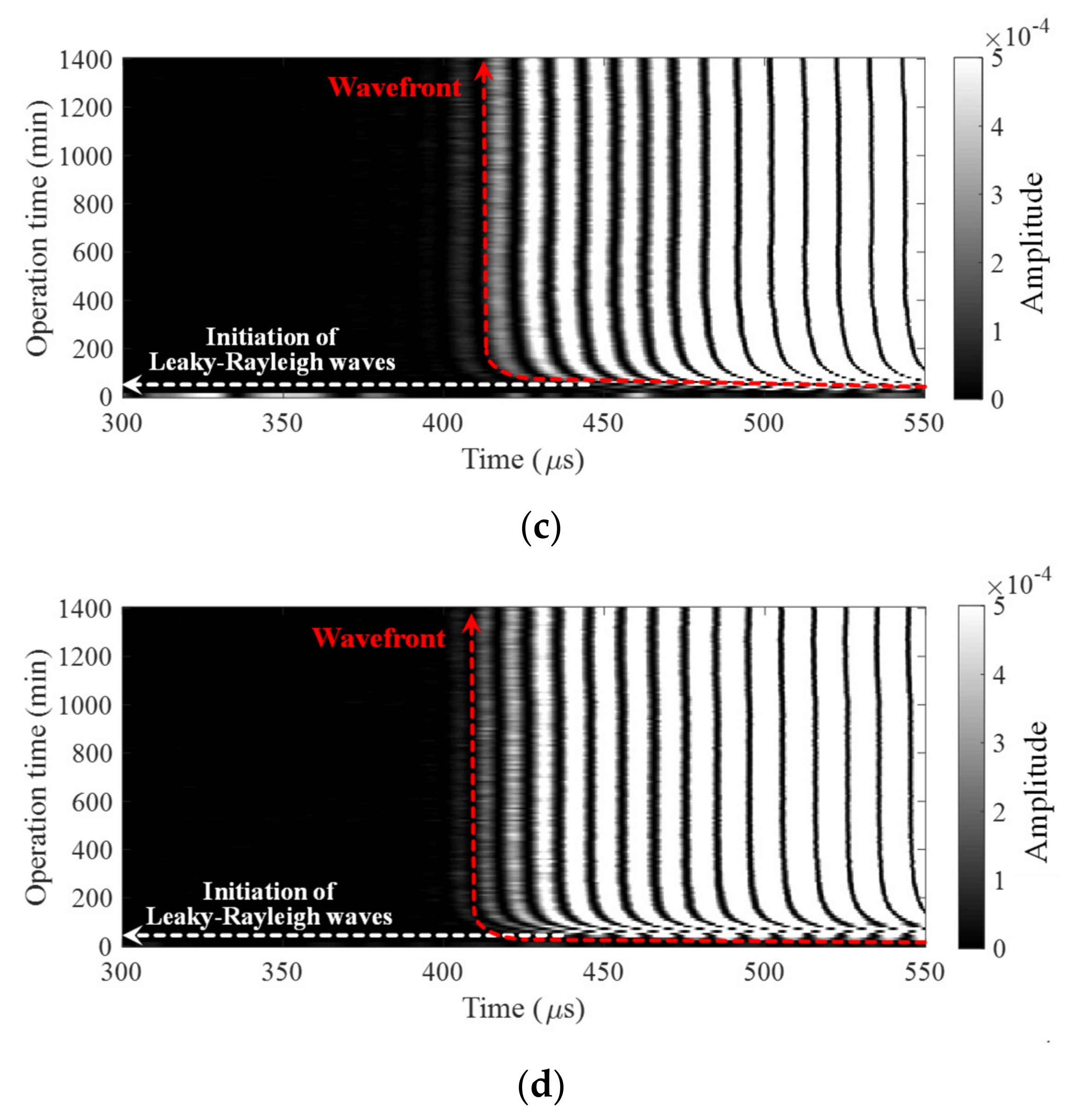 Sensors 21 03421 g008b