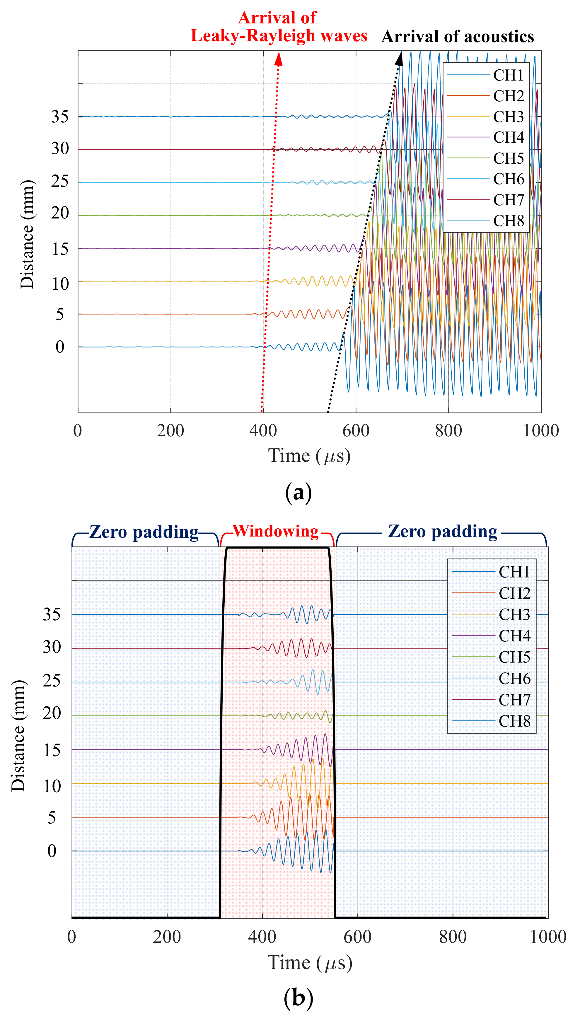 Sensors 21 03421 g009
