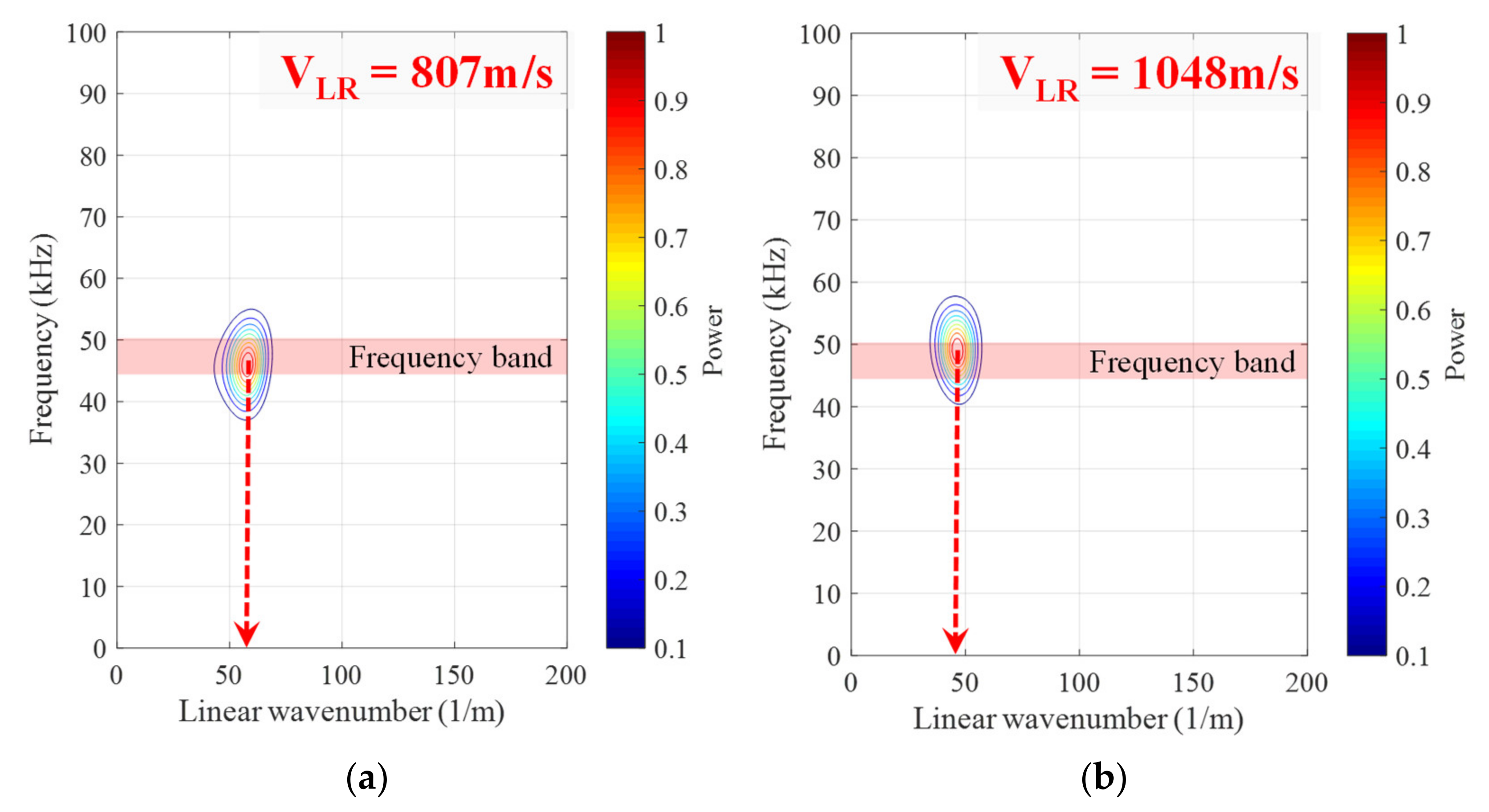 Sensors 21 03421 g010a
