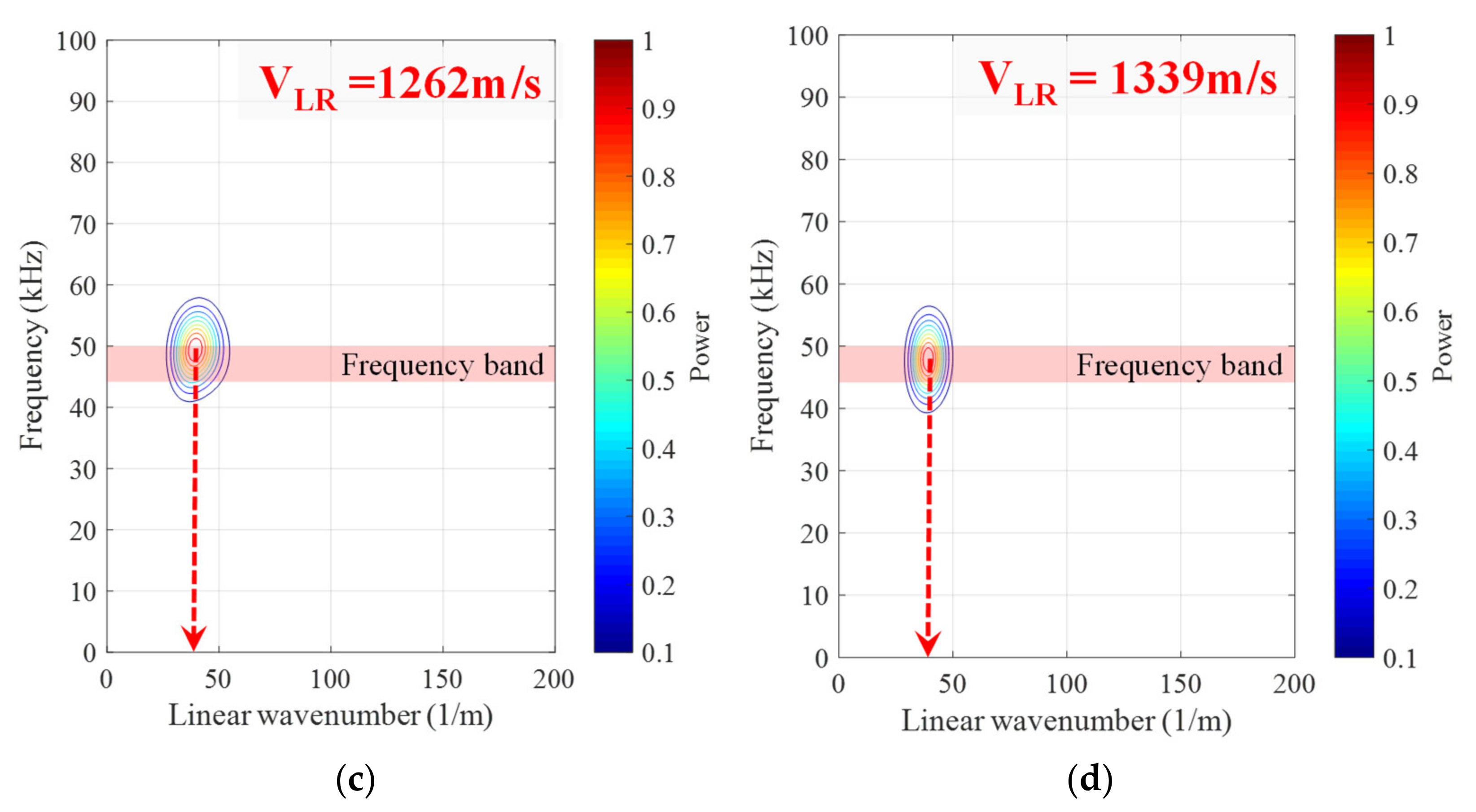 Sensors 21 03421 g010b
