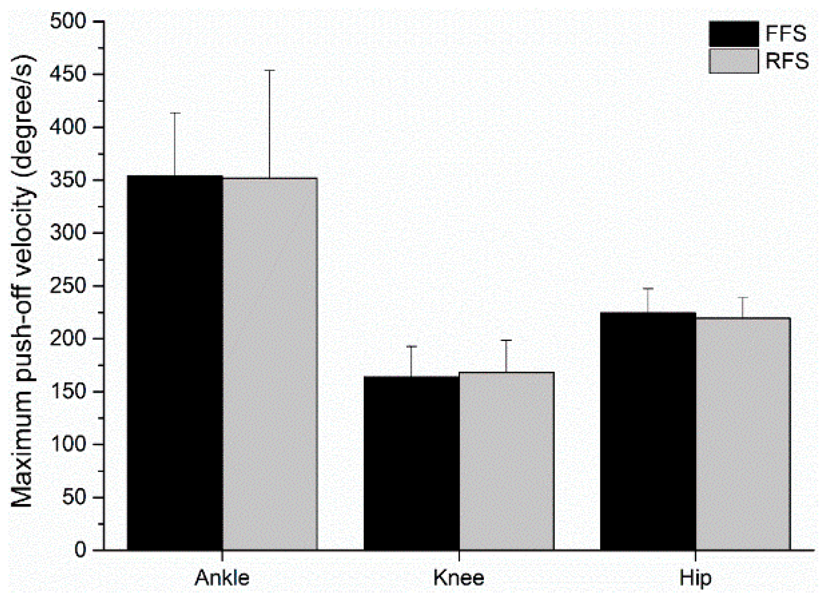 Sensors 21 03422 g004