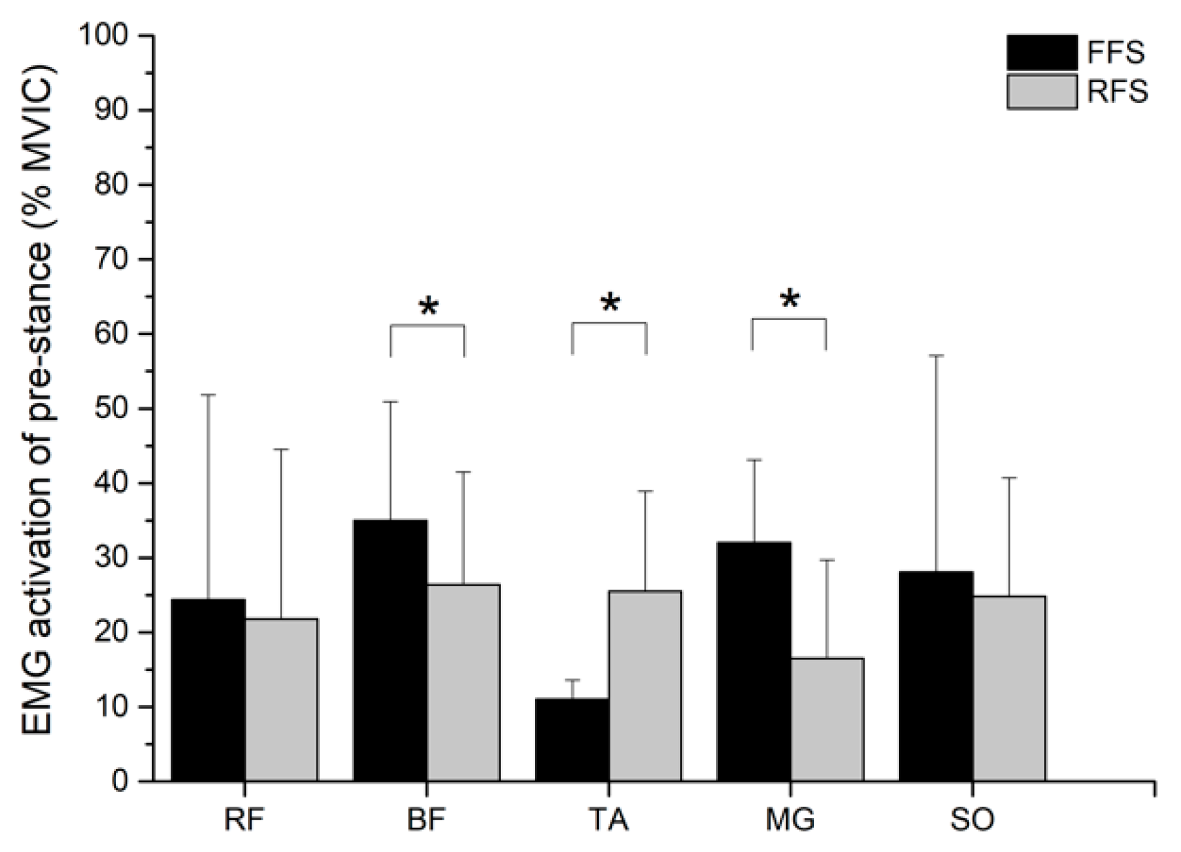 Sensors 21 03422 g005