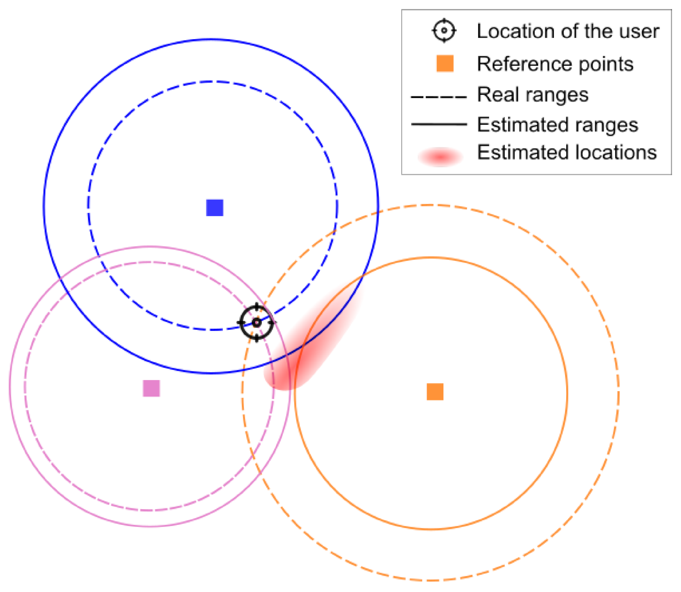 Sensors 21 03424 g001