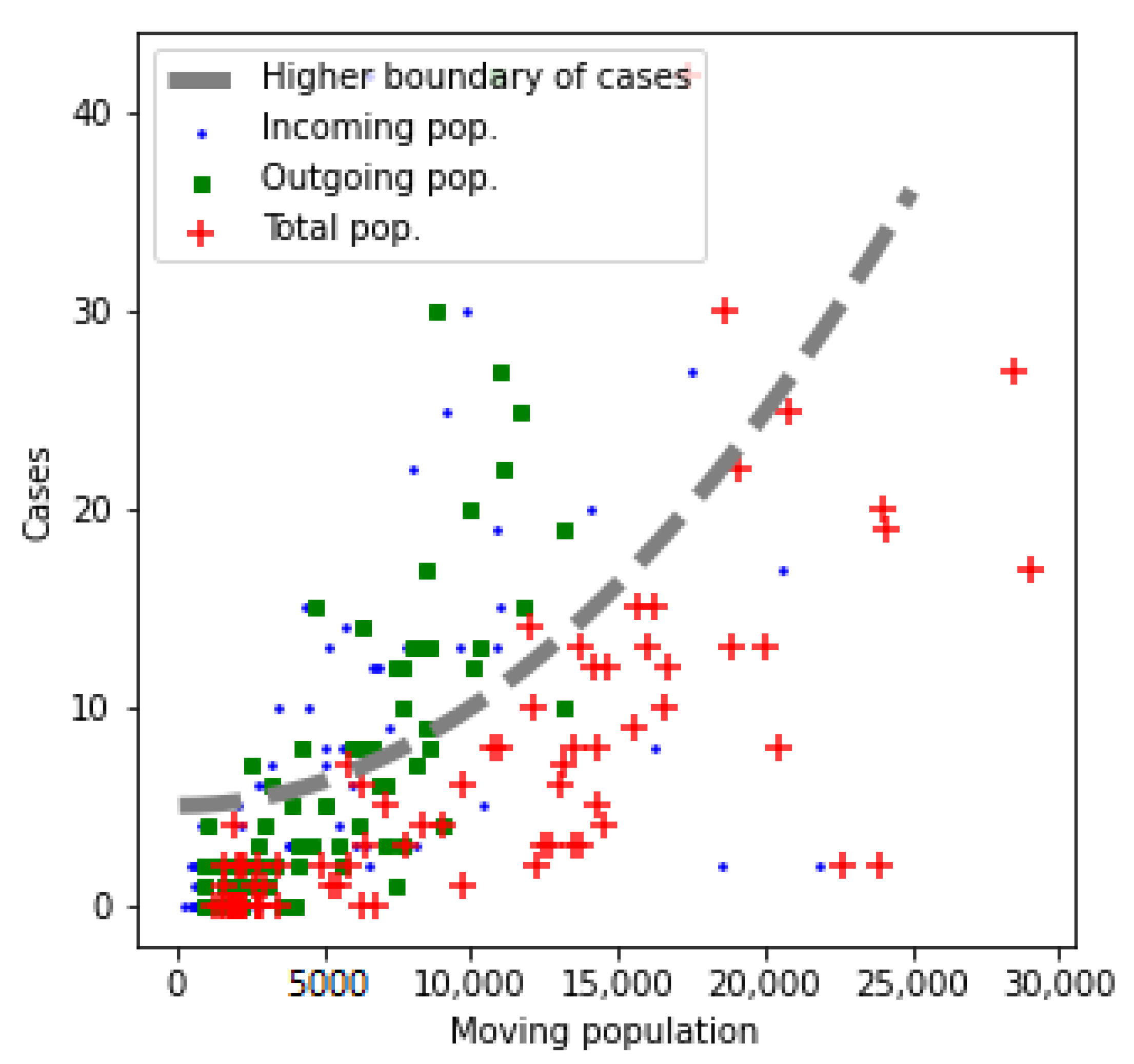 Sensors 21 03424 g005