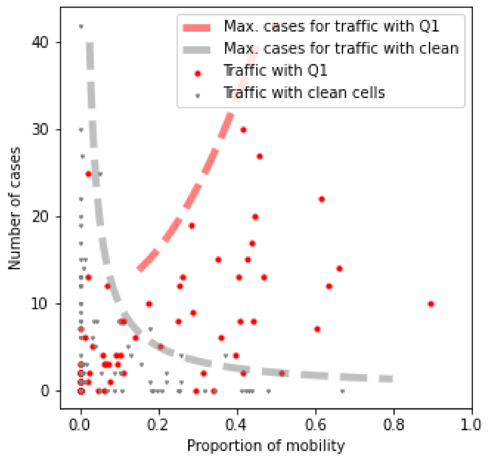 Sensors 21 03424 g006