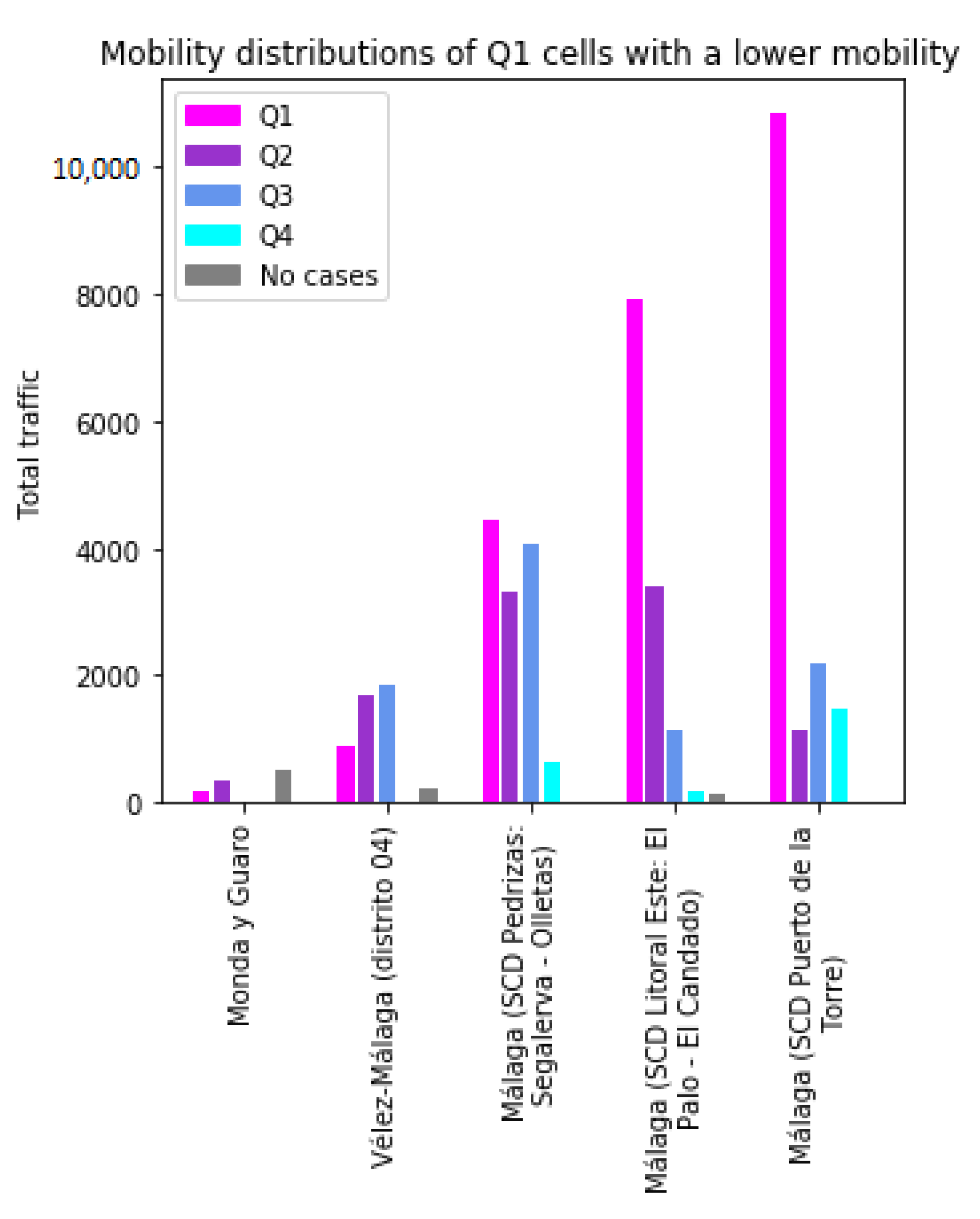 Sensors 21 03424 g007