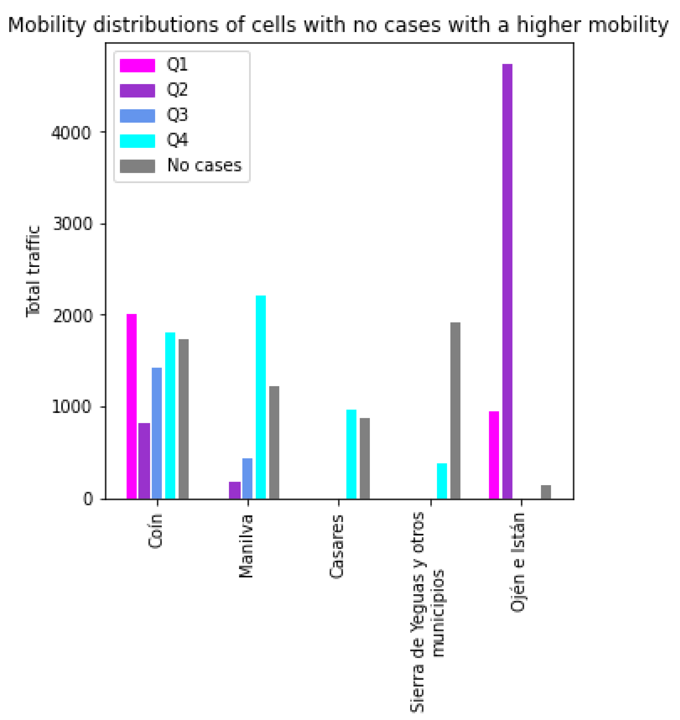 Sensors 21 03424 g008