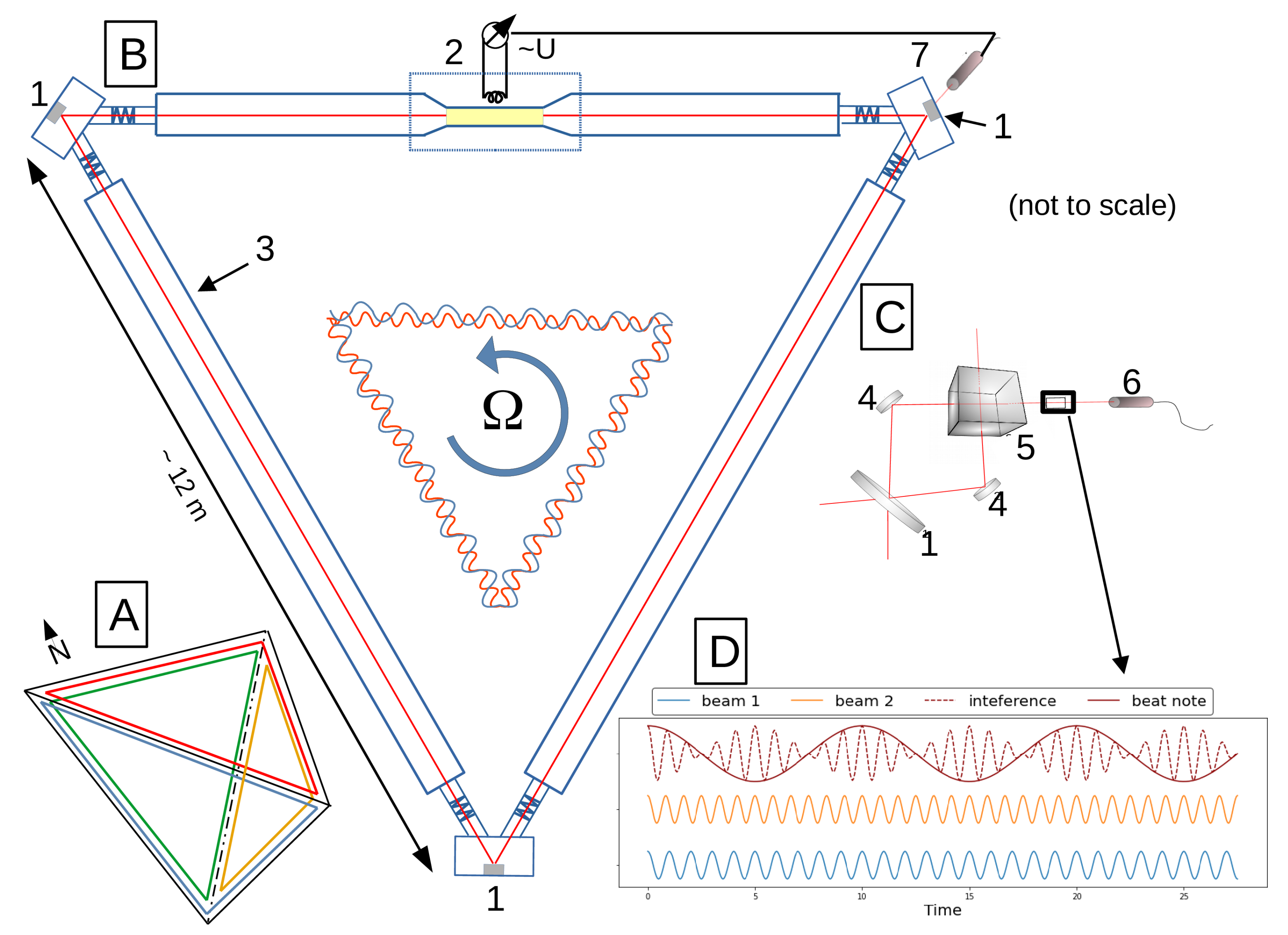 Sensors 21 03425 g001