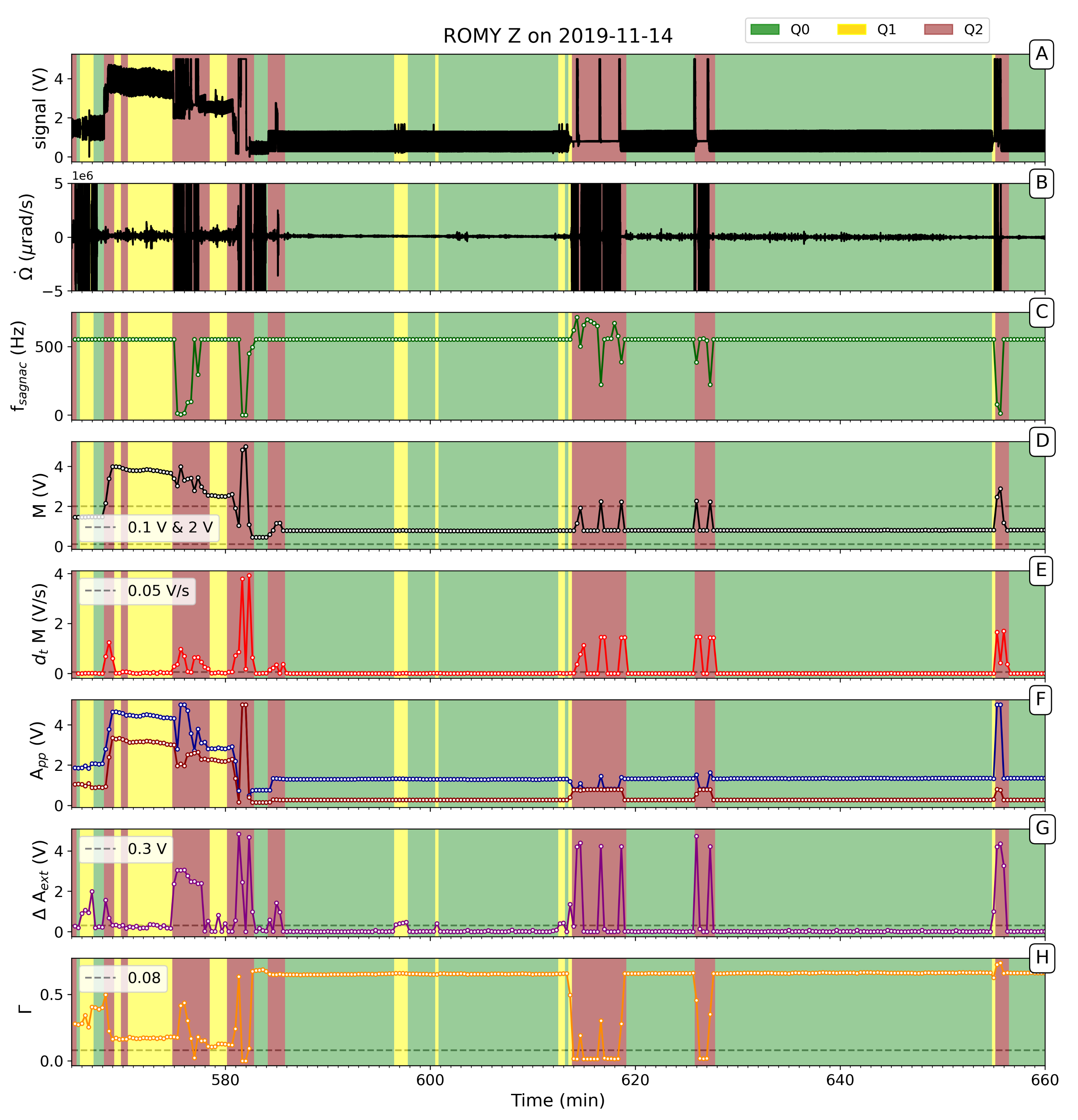Sensors 21 03425 g003