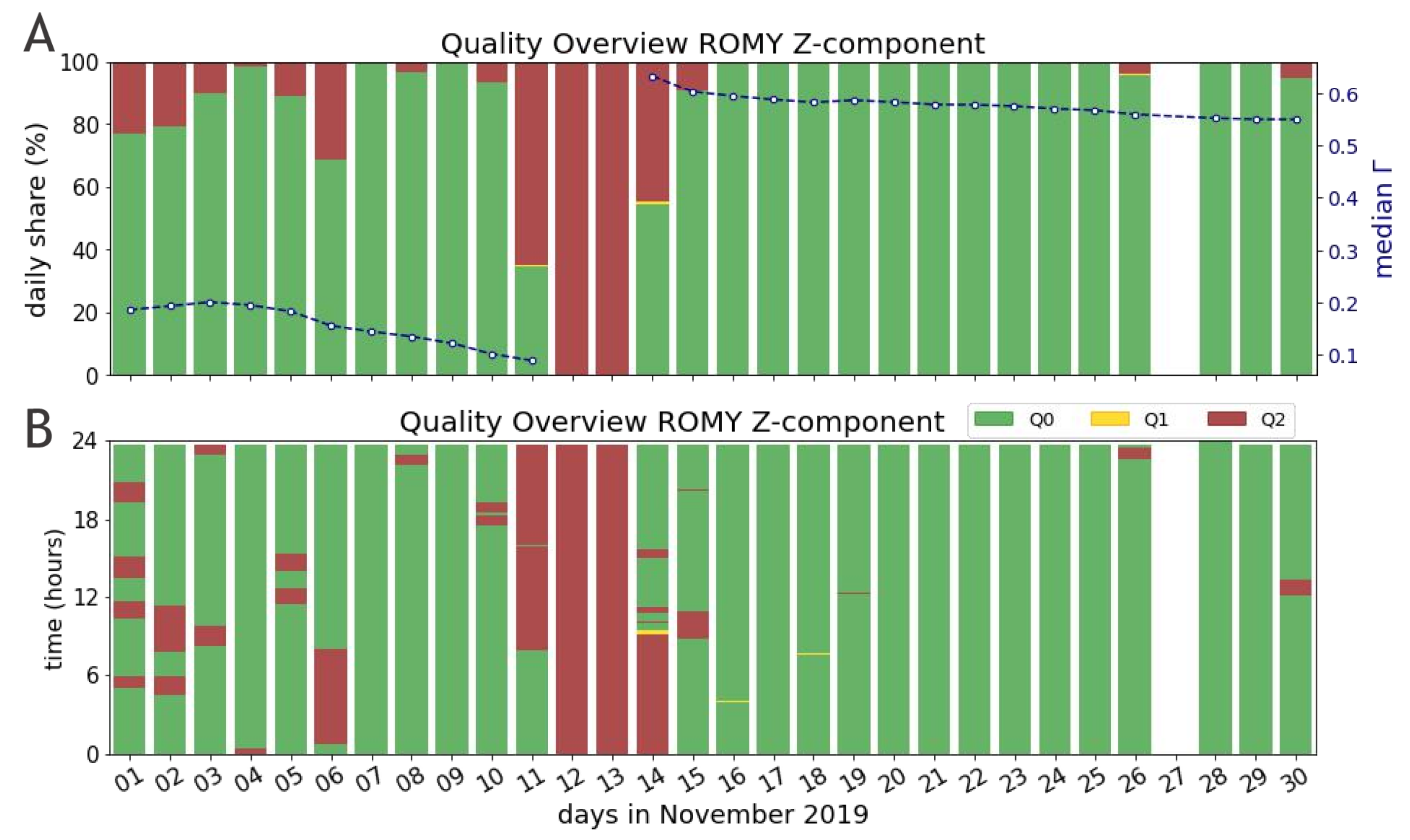 Sensors 21 03425 g005