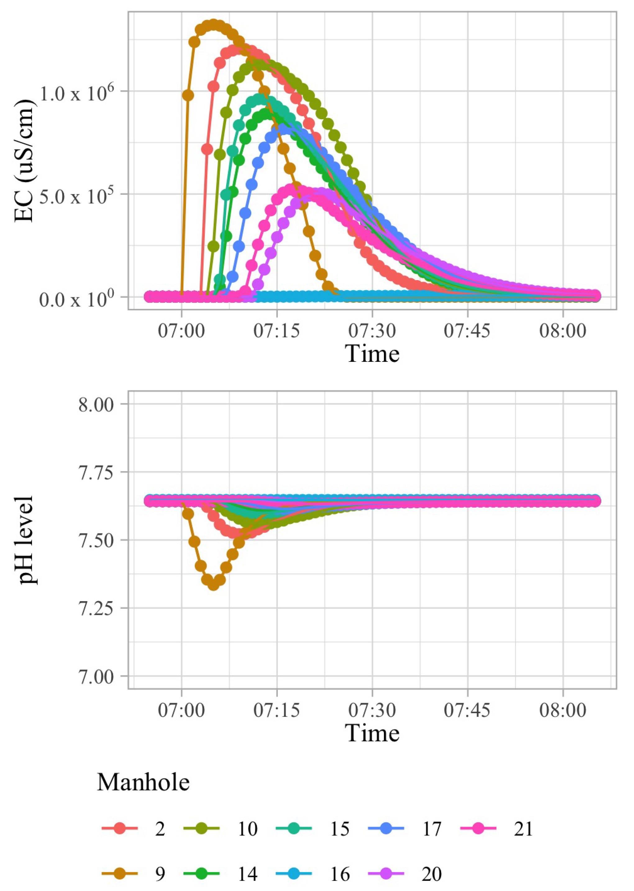 Sensors 21 03426 g002