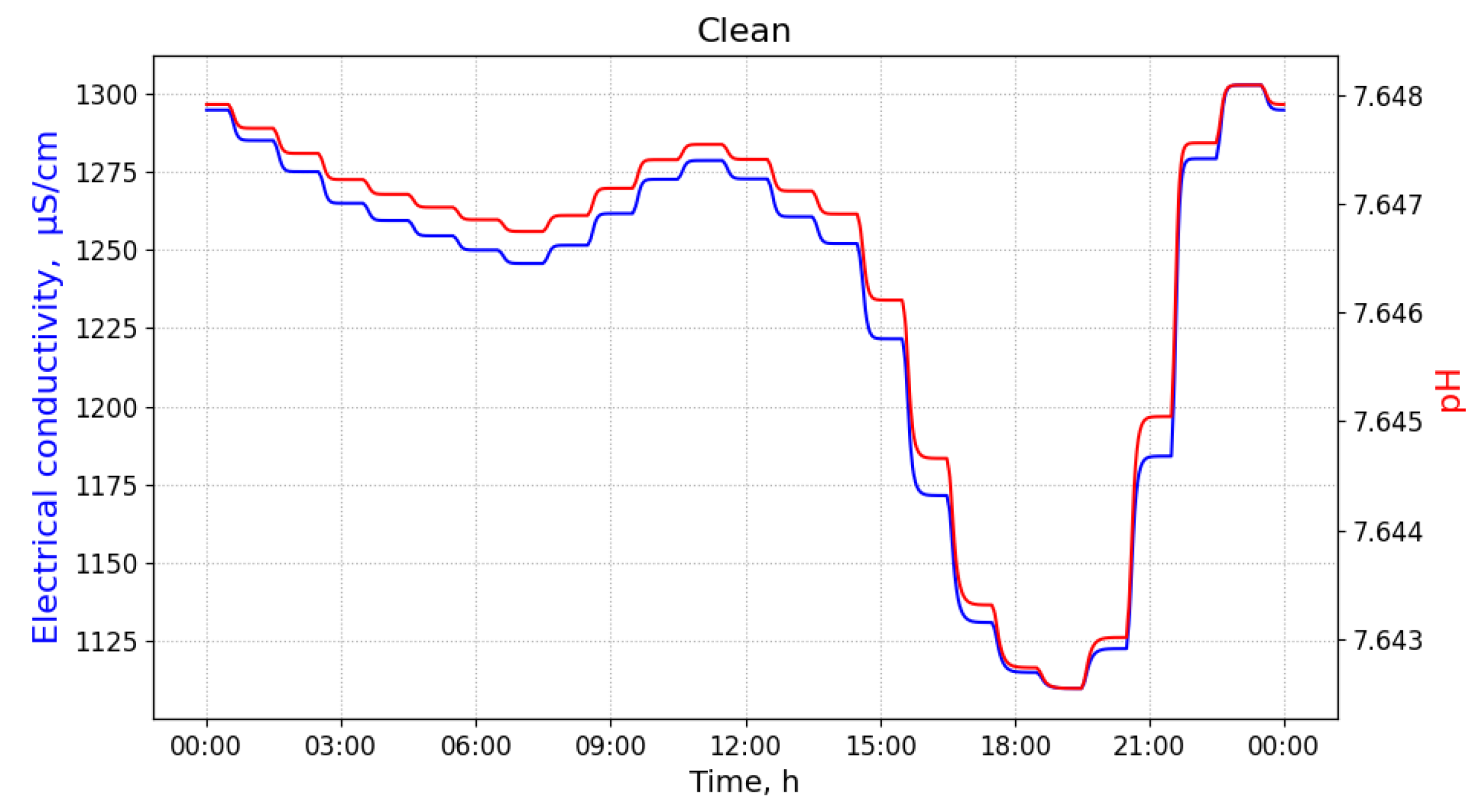Sensors 21 03426 g003